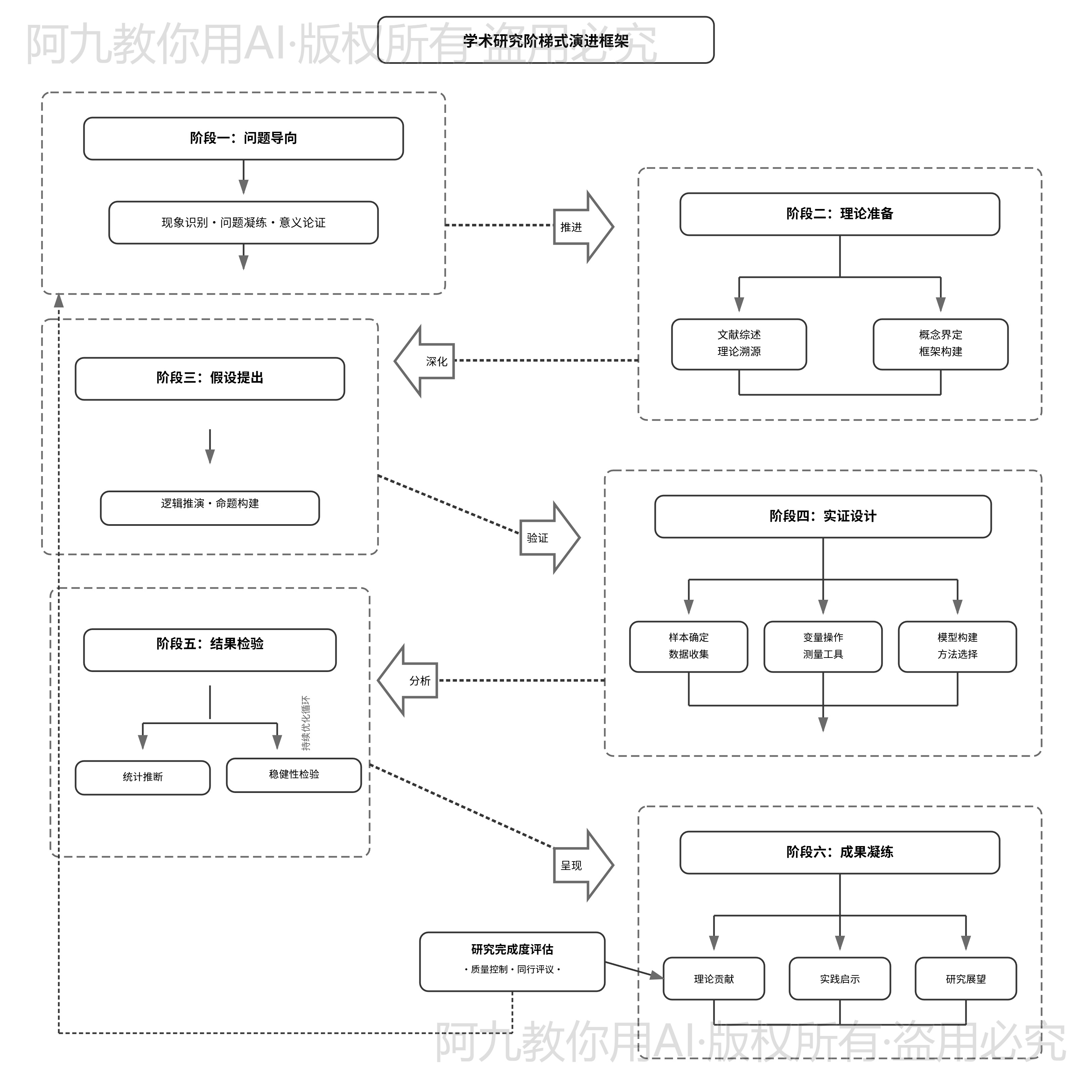 模板预览