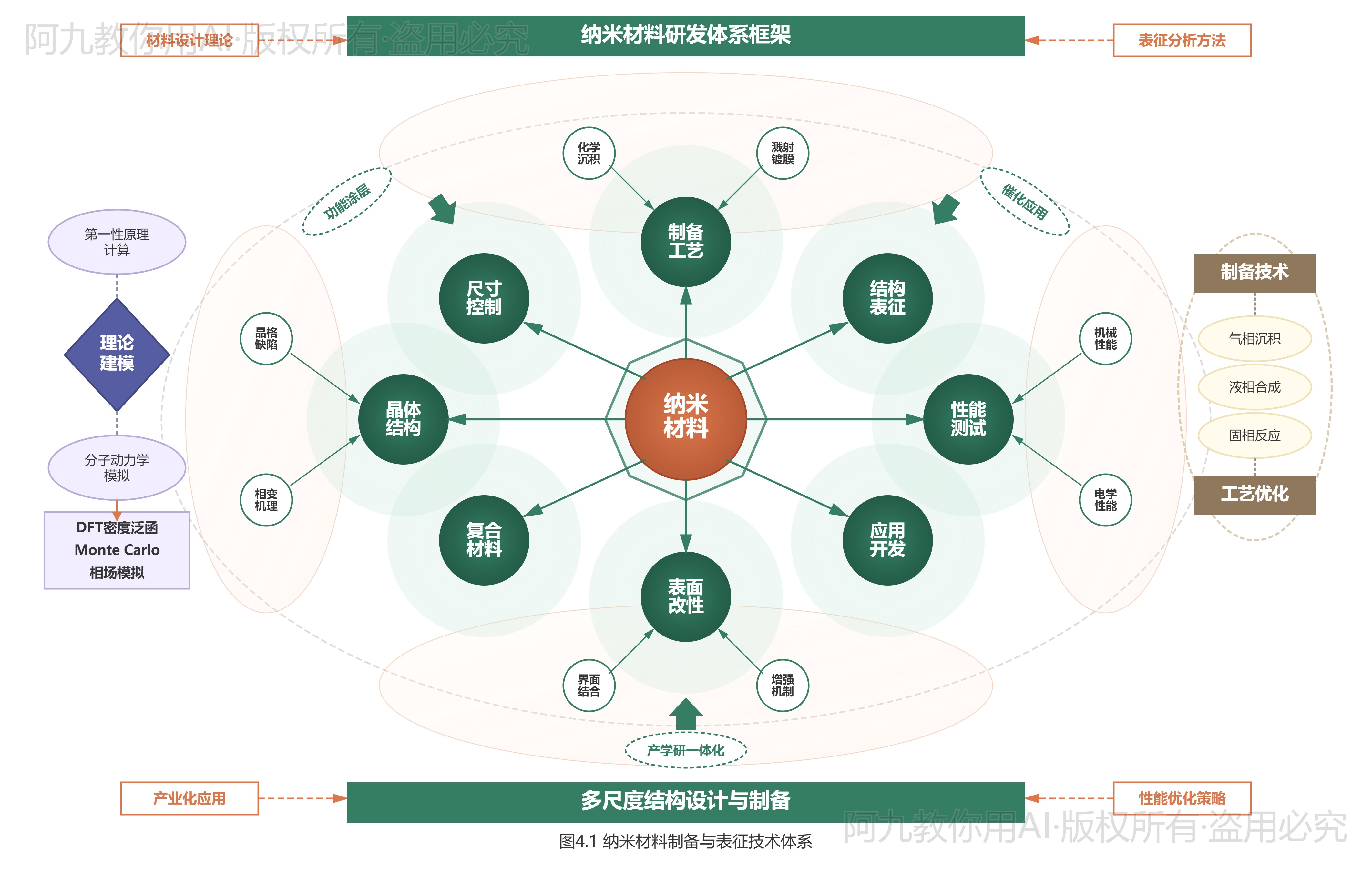 模板预览