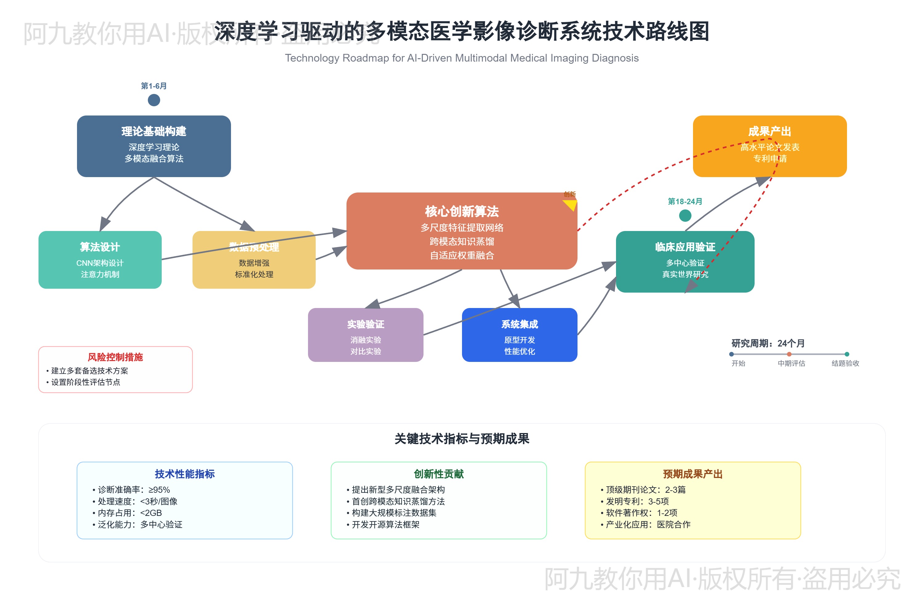 模板预览