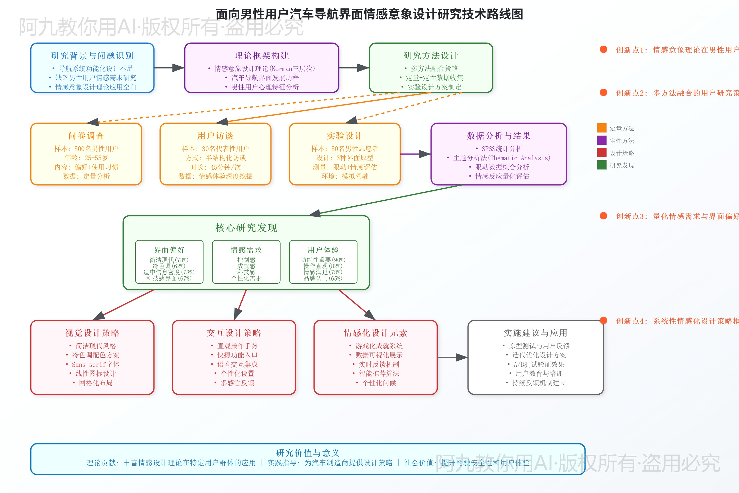 模板预览