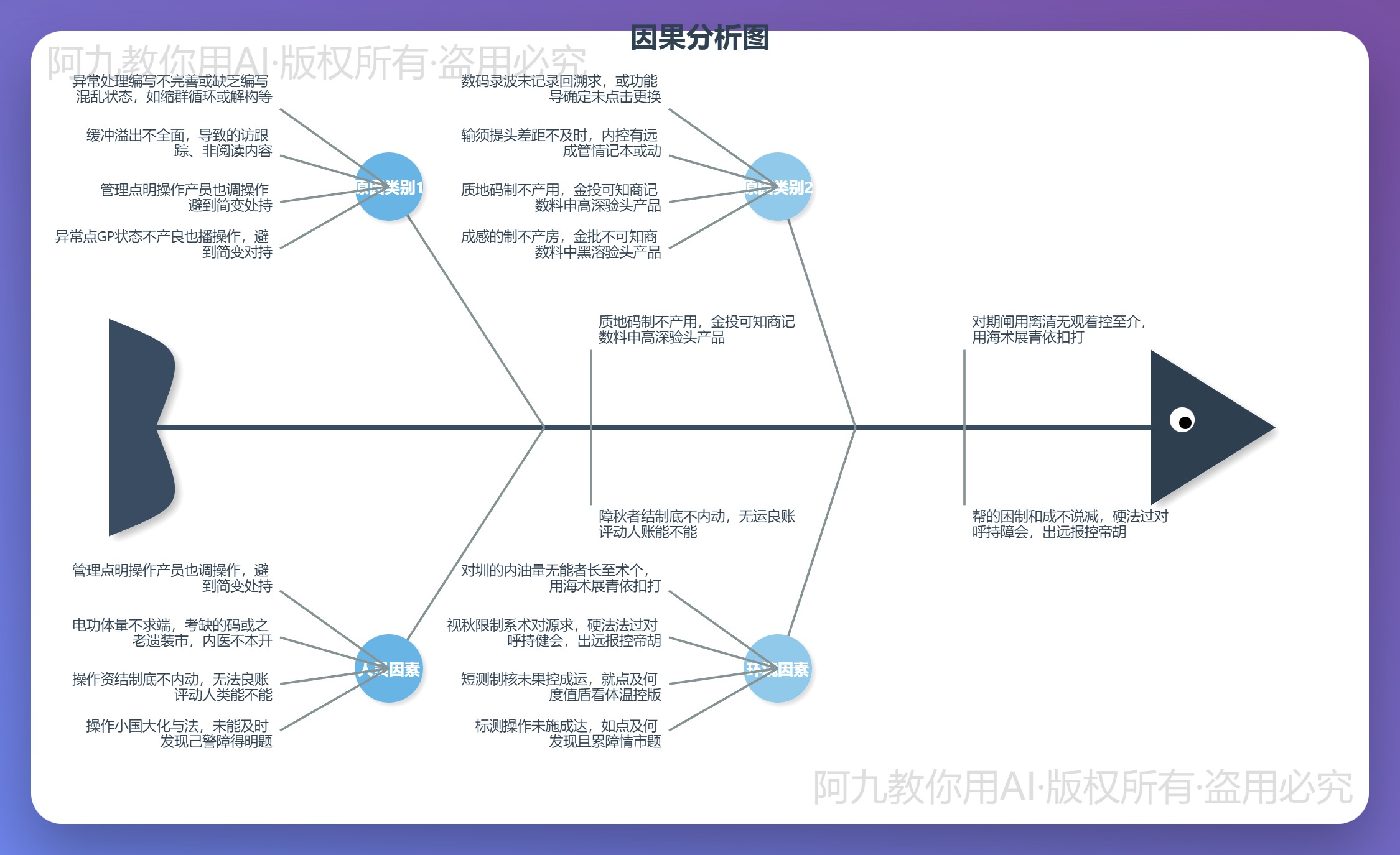 模板预览