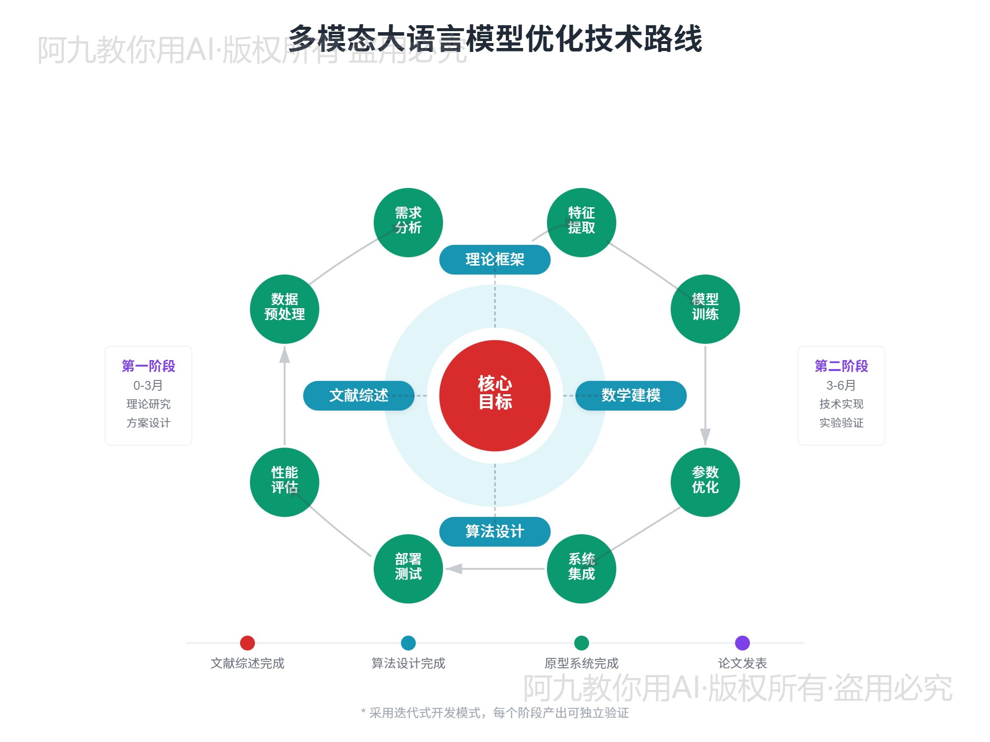 模板预览