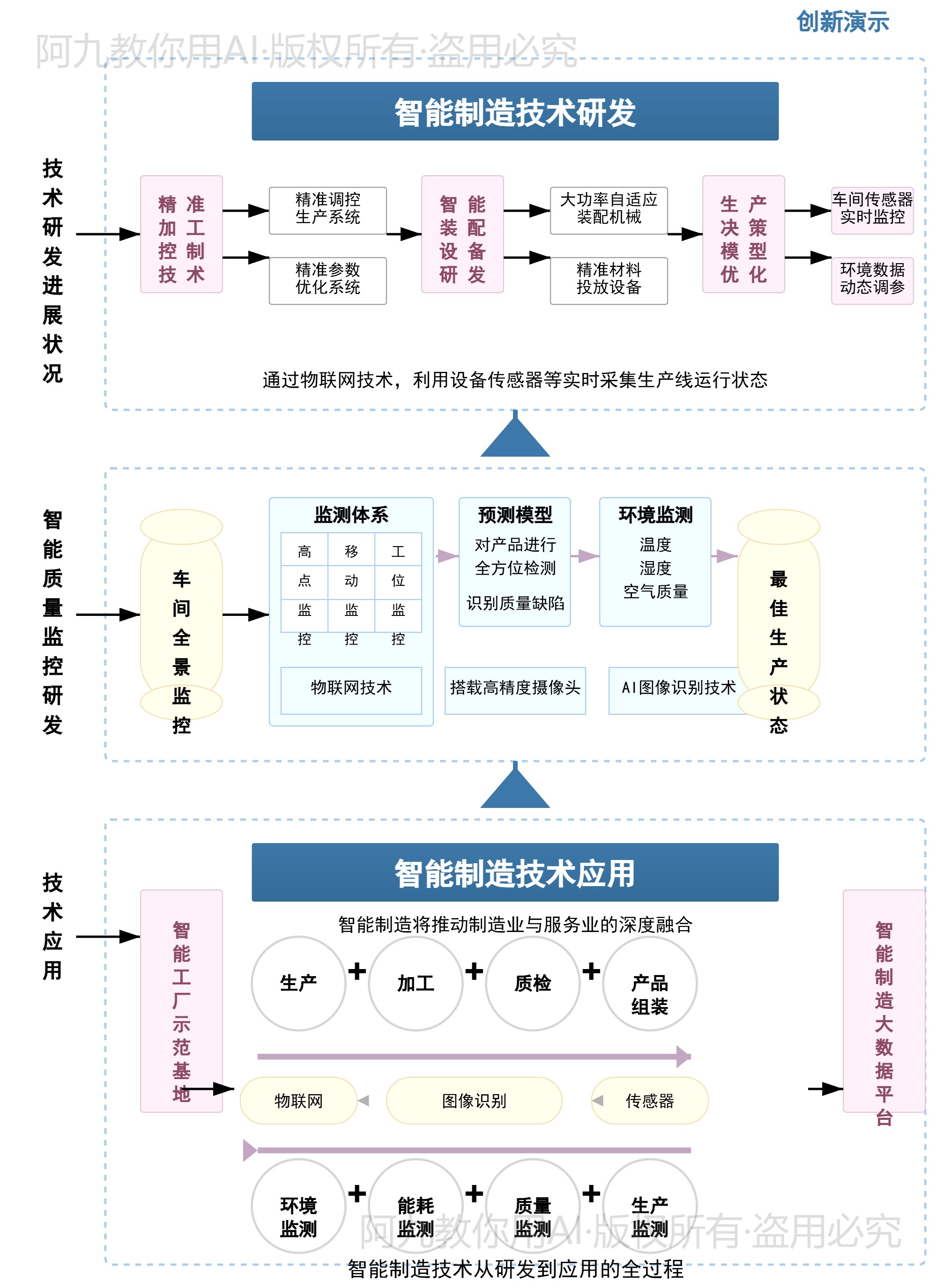 模板预览