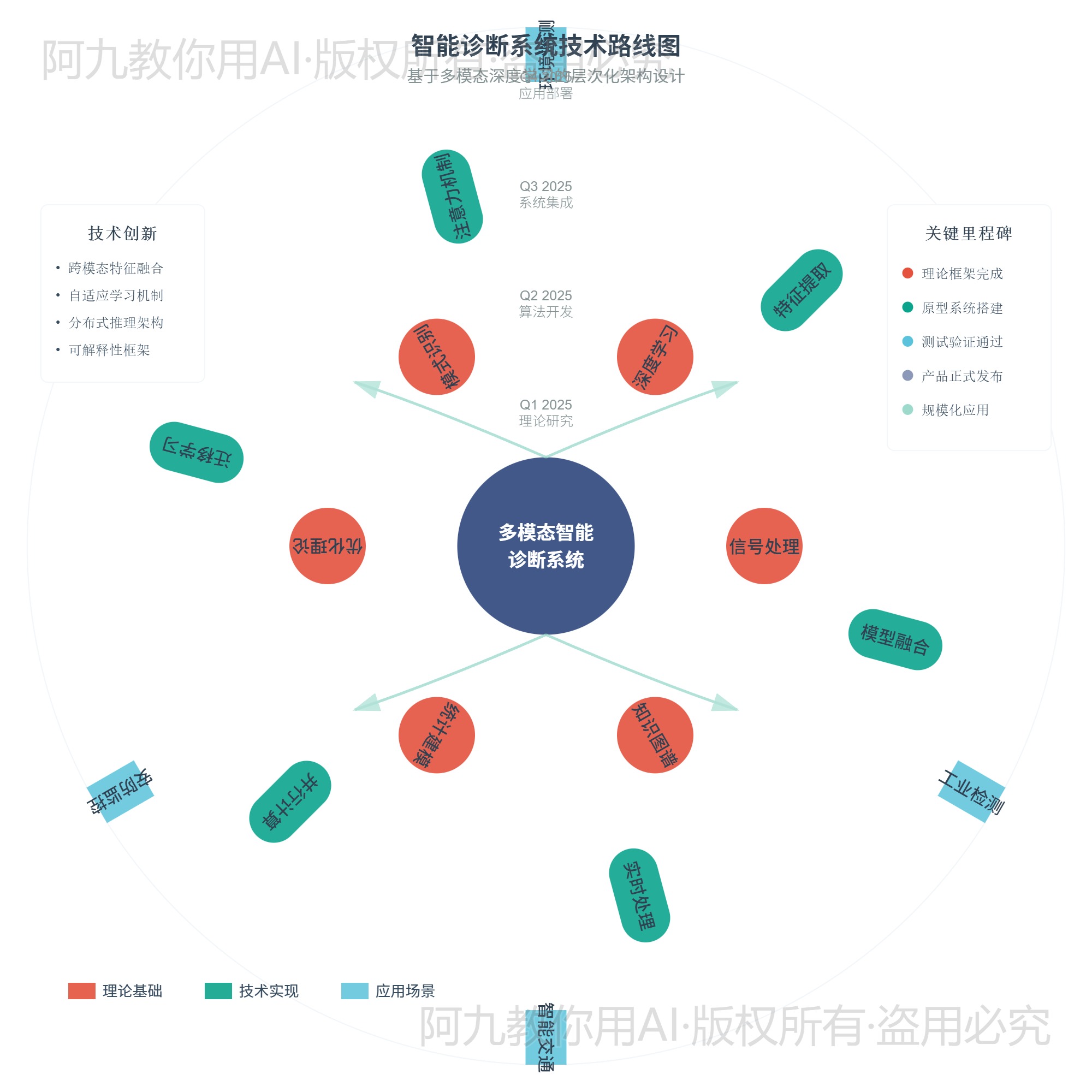 模板预览