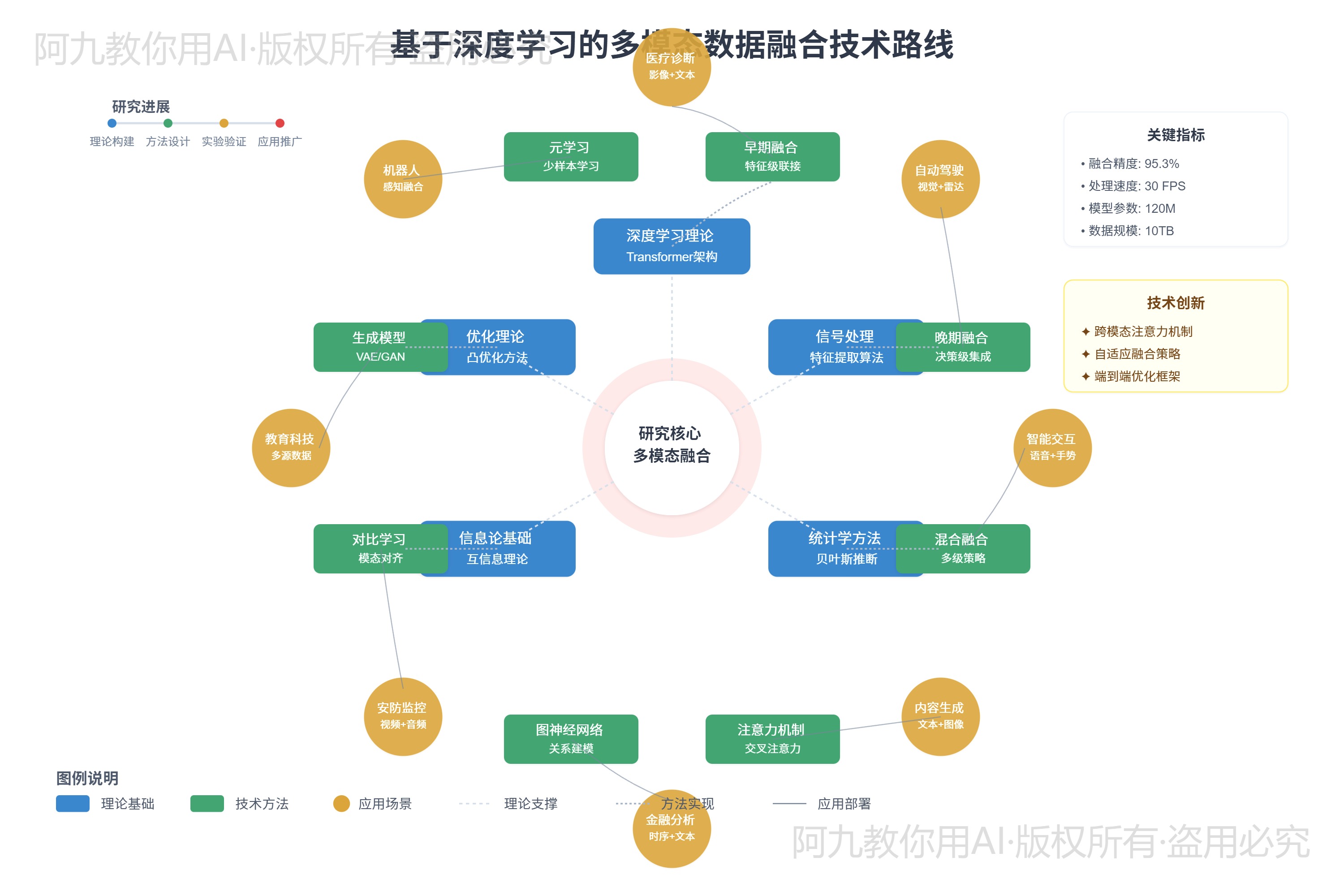 模板预览