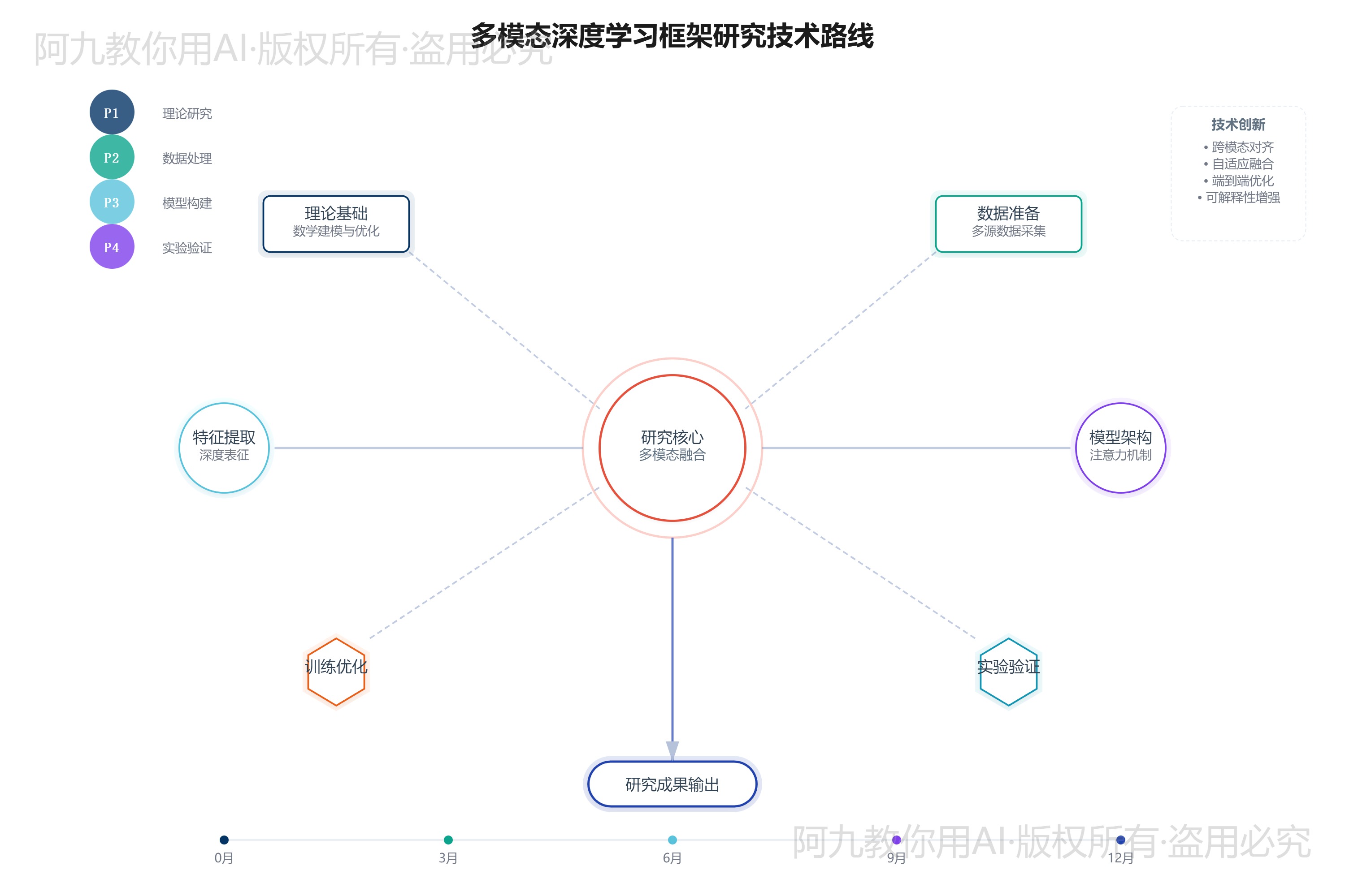 模板预览