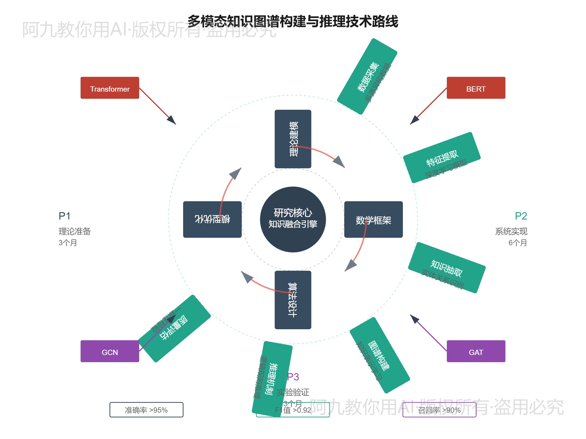 模板预览
