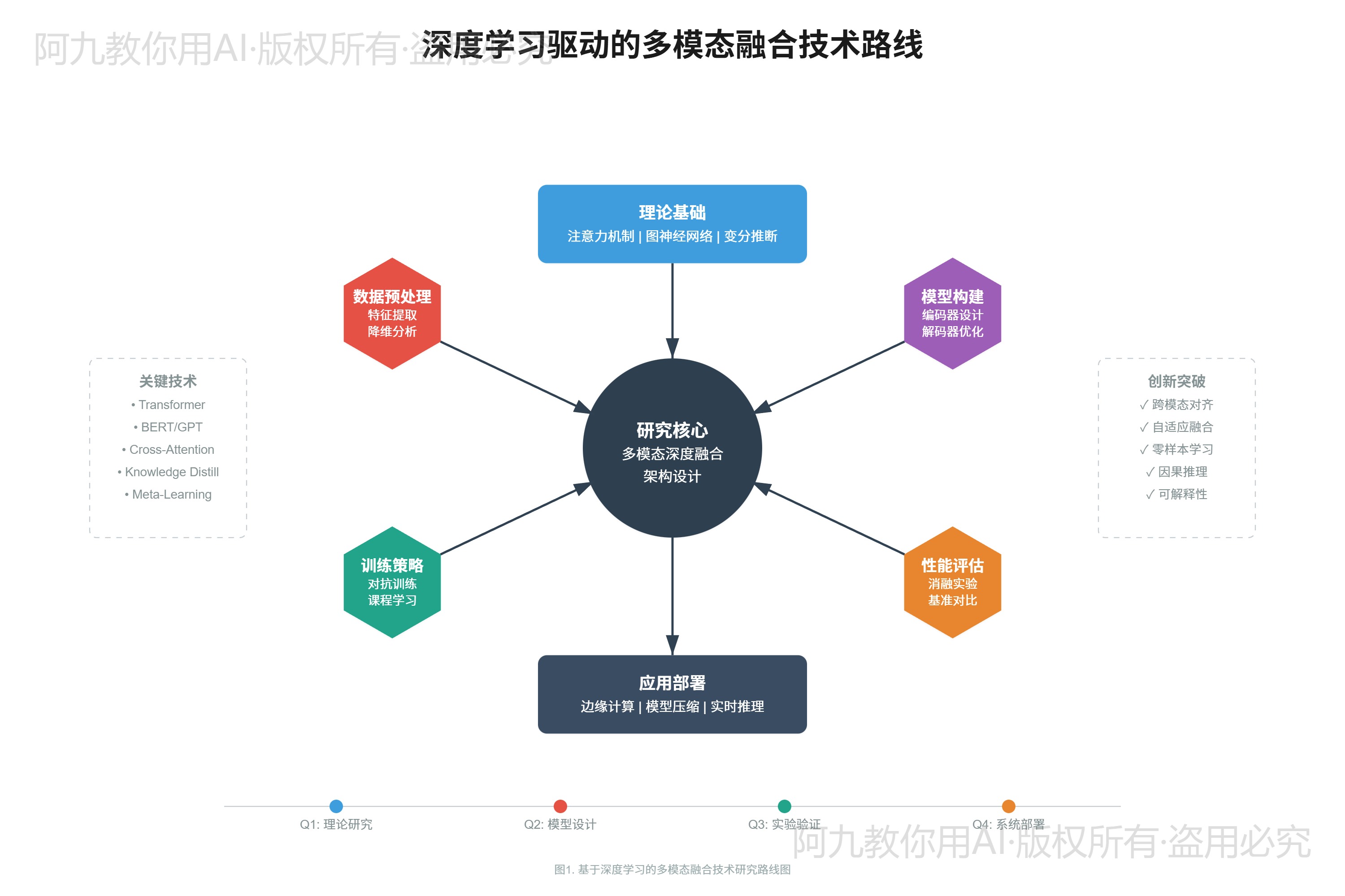 模板预览