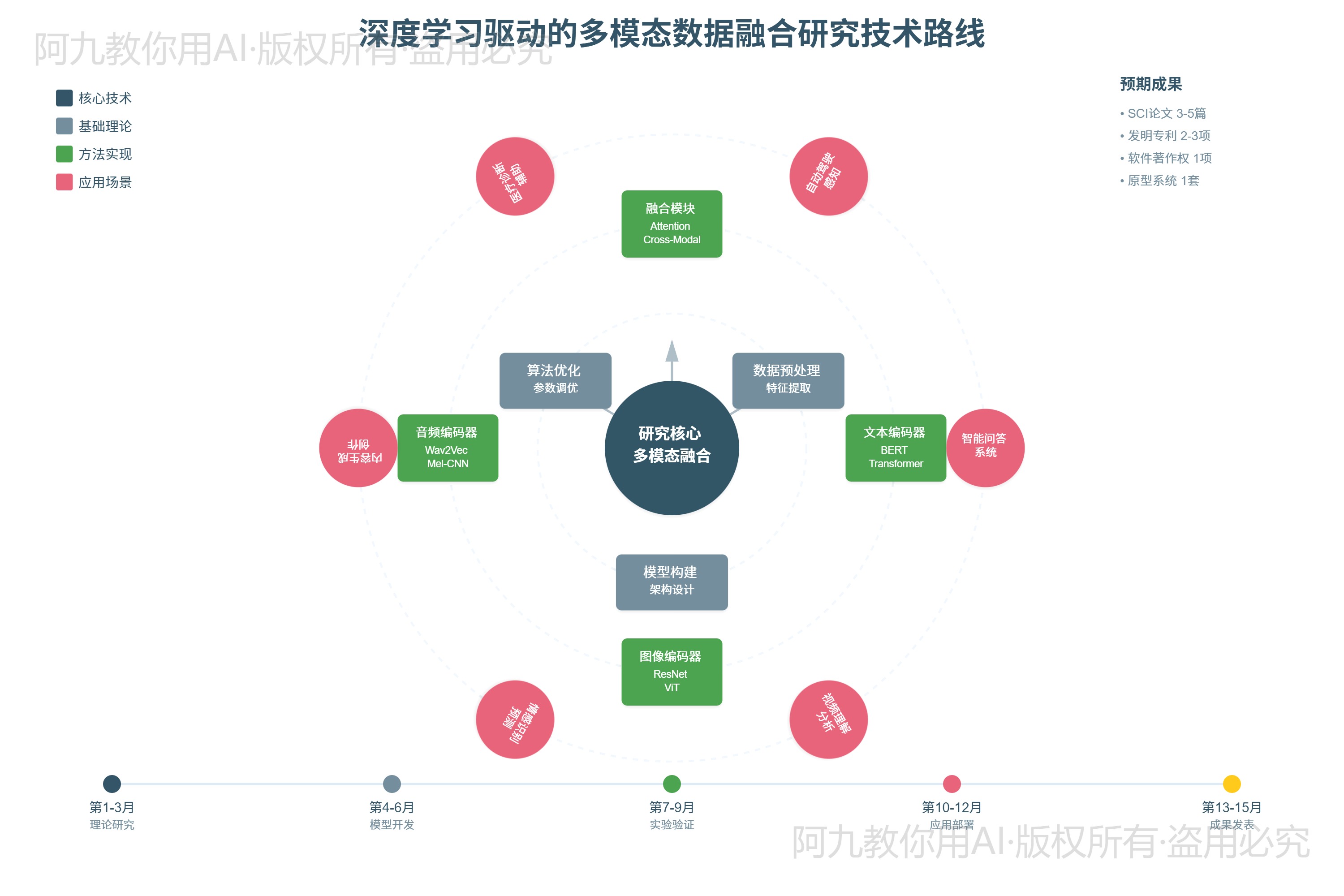 模板预览
