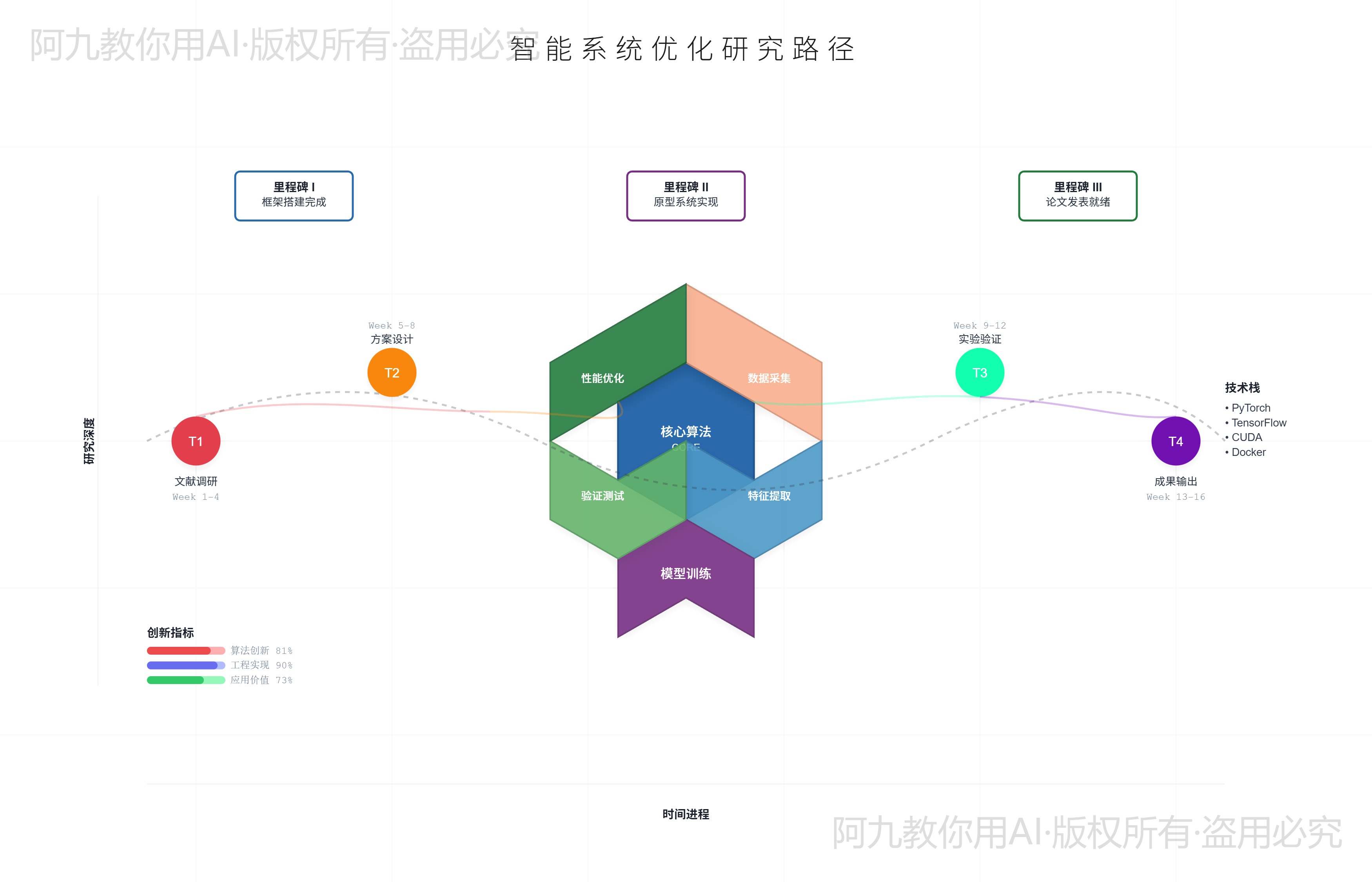 模板预览