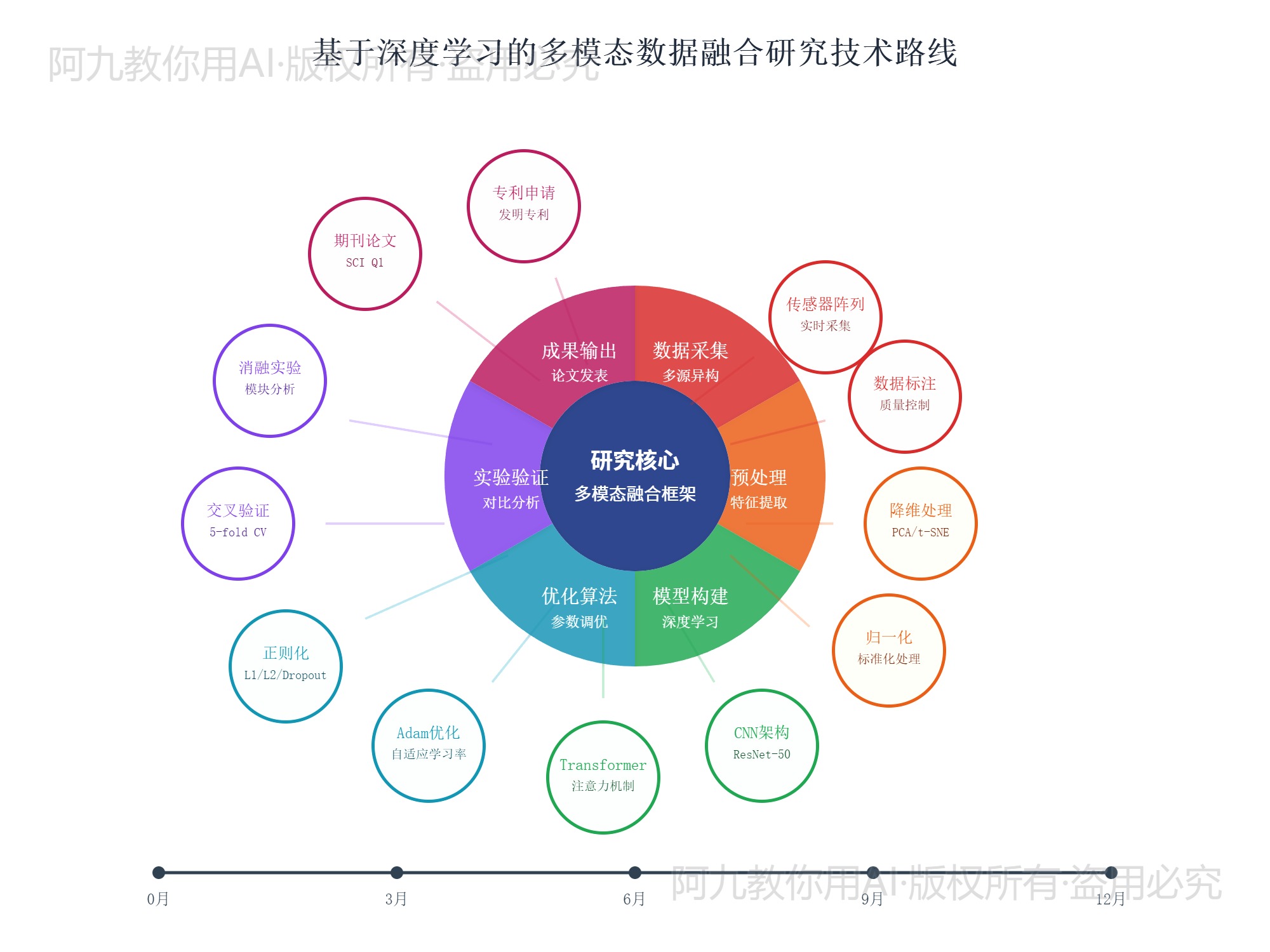 模板预览