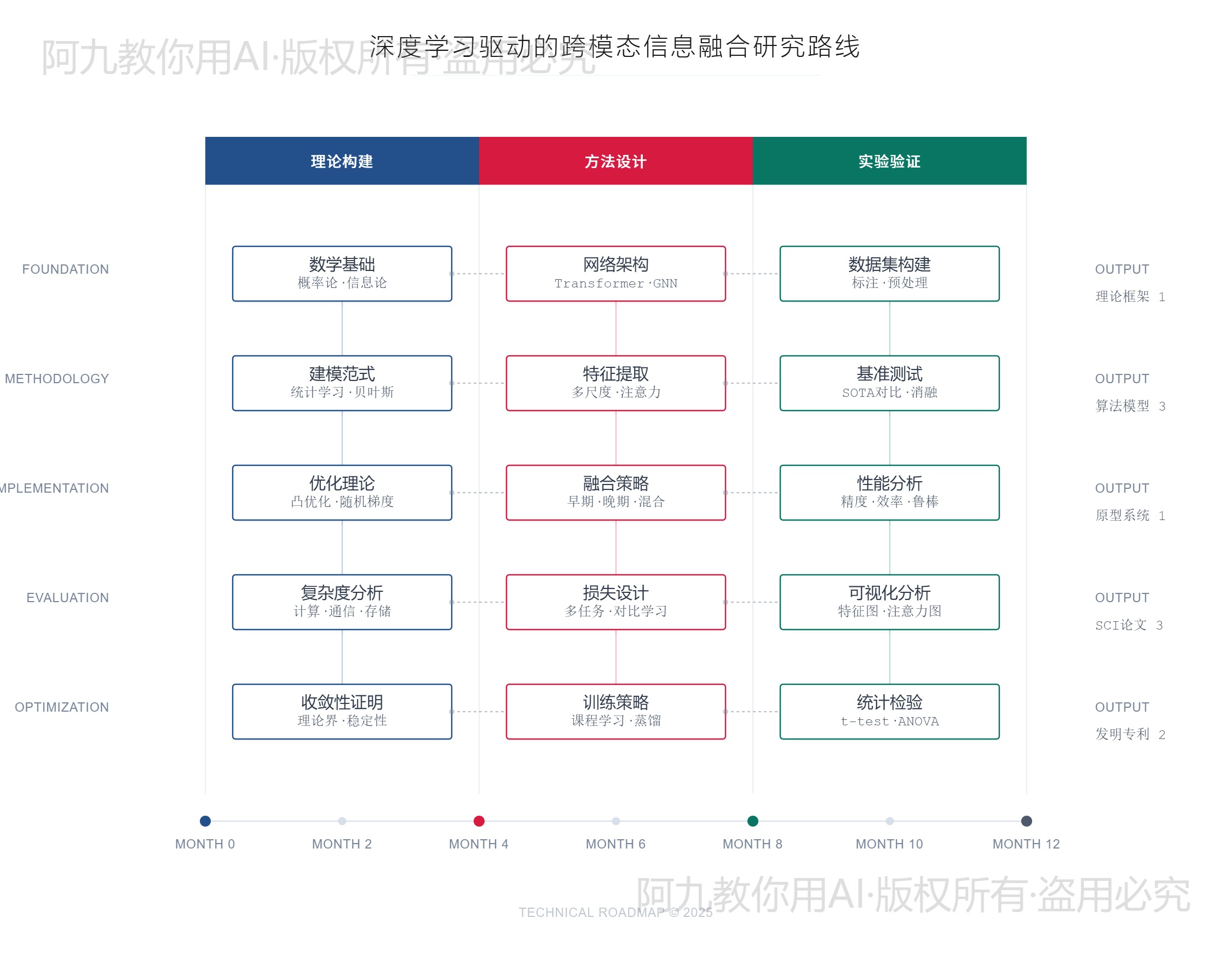 模板预览