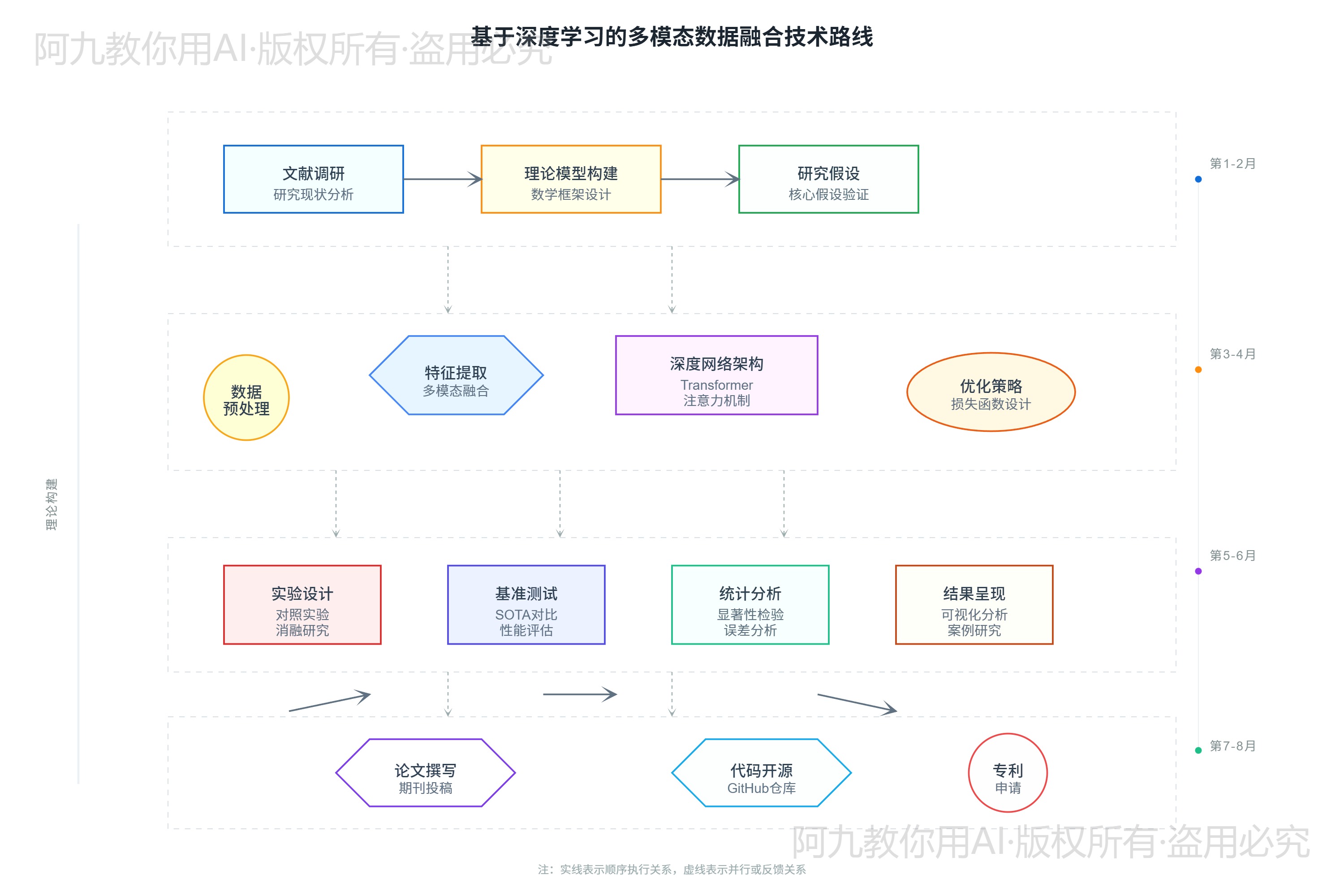 模板预览