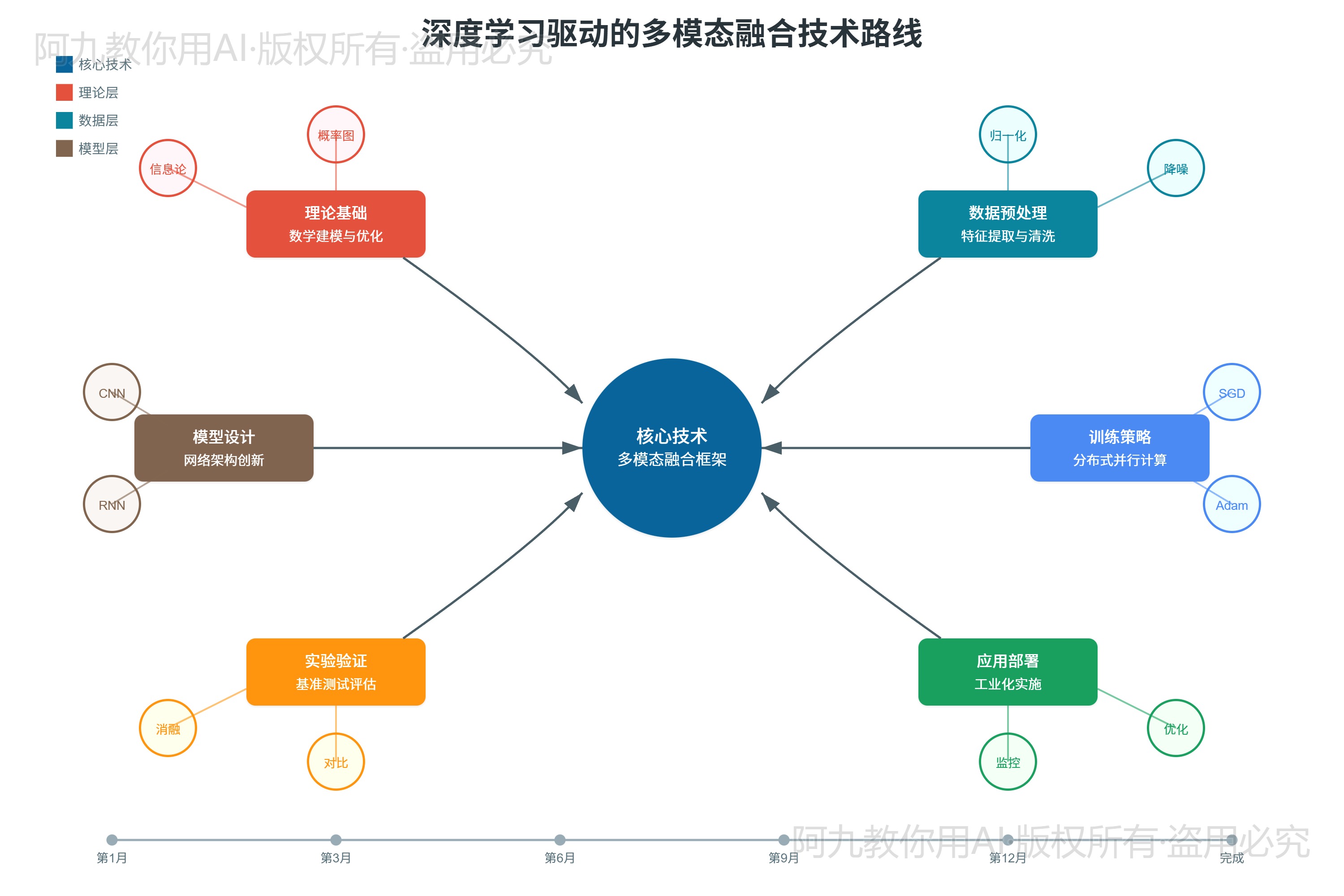 模板预览