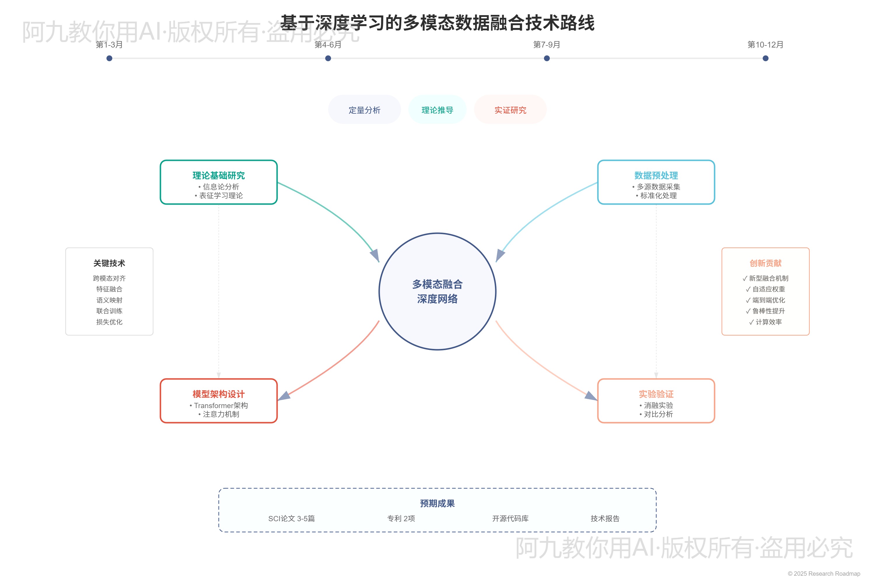 模板预览
