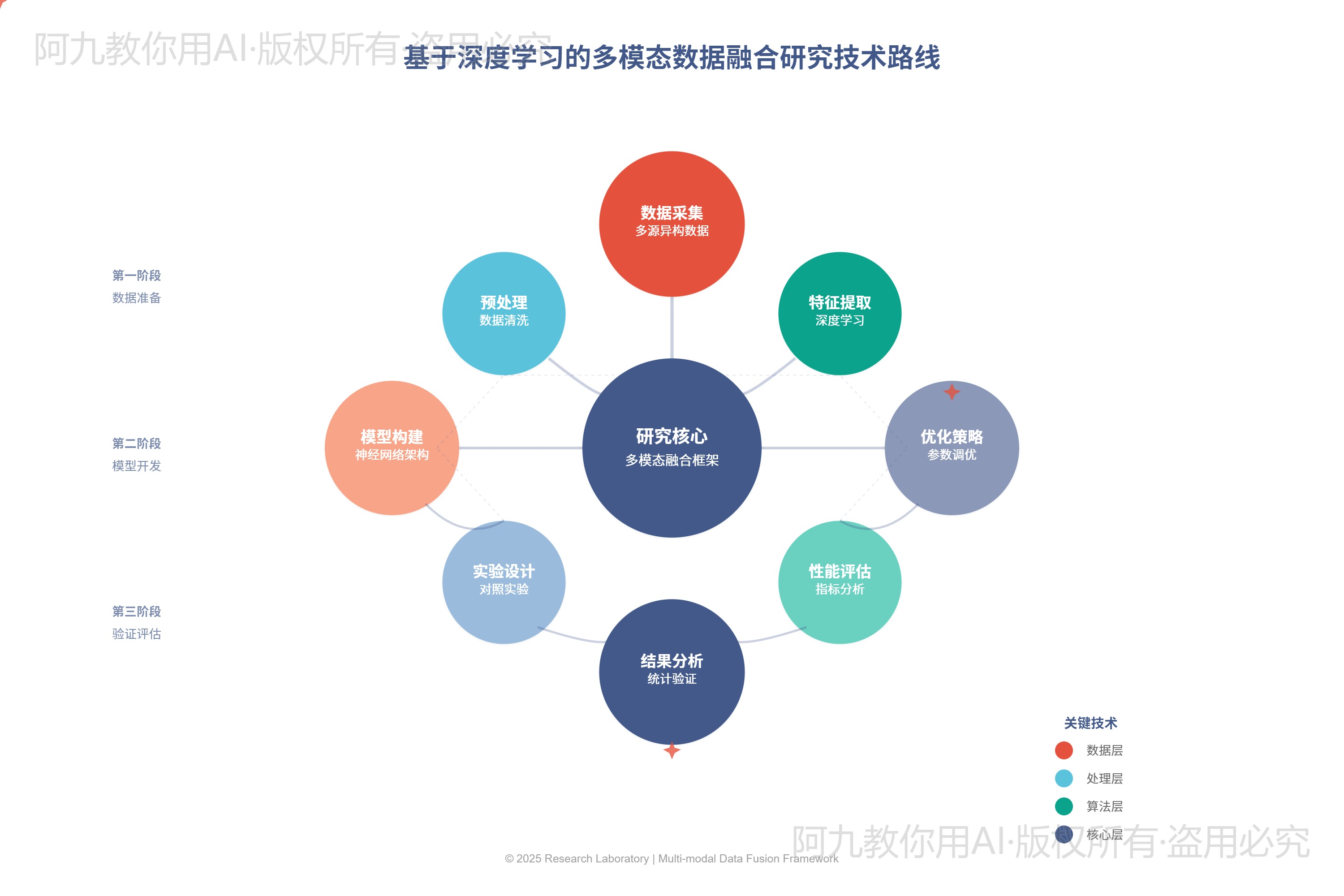 模板预览