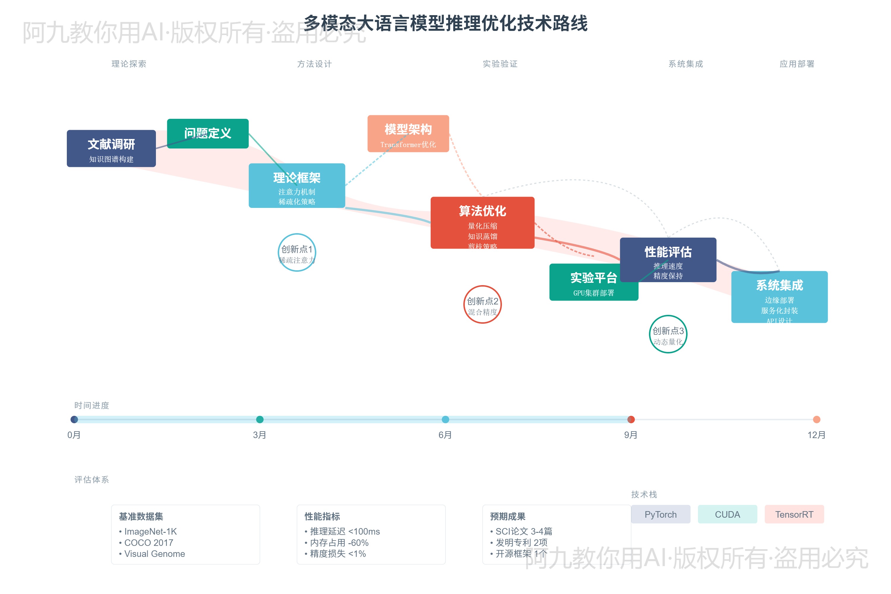 模板预览