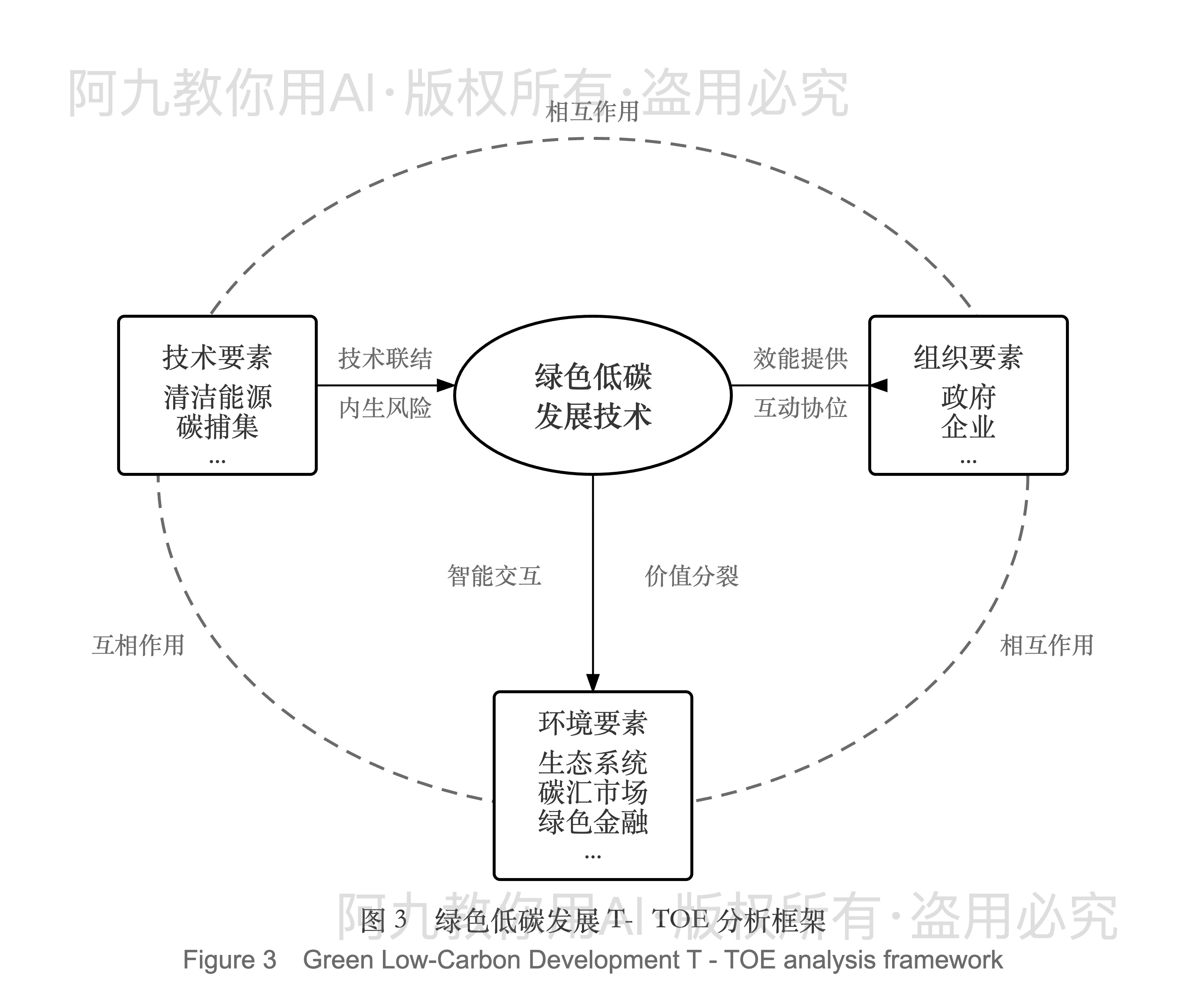 模板预览
