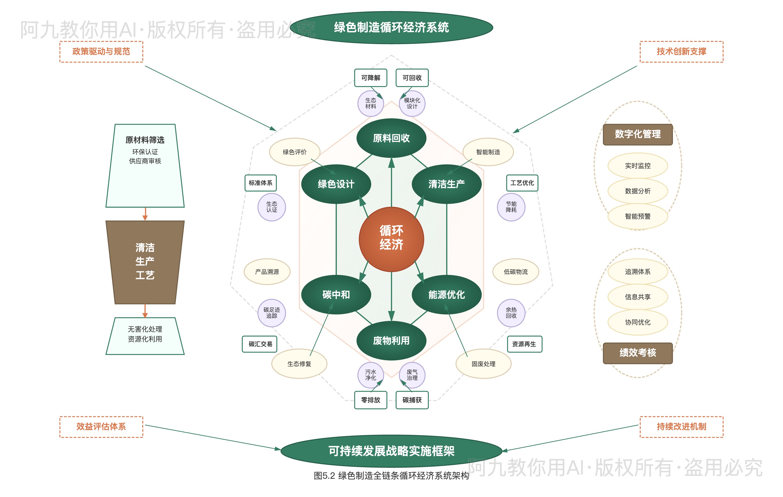 模板预览