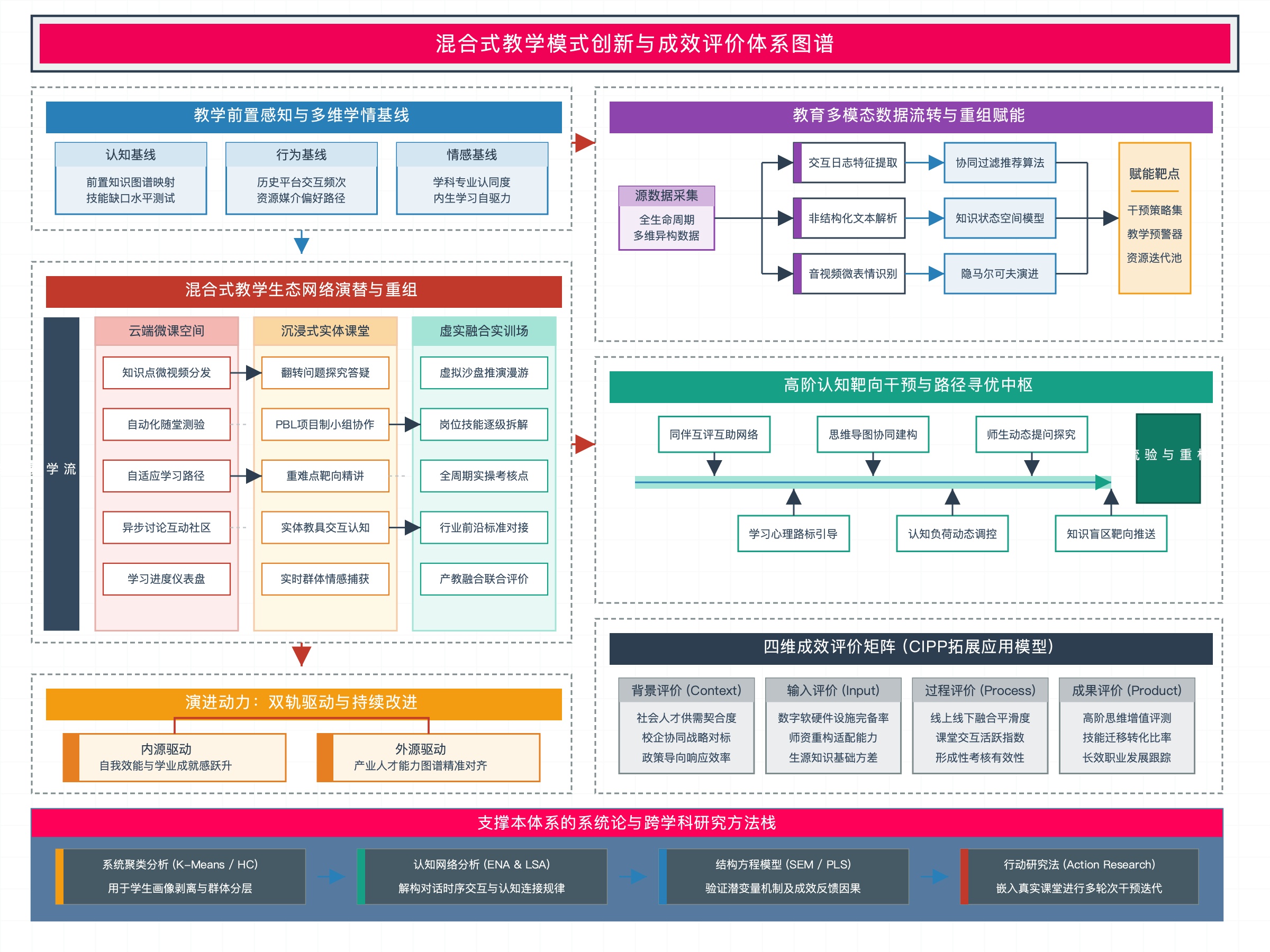 模板预览
