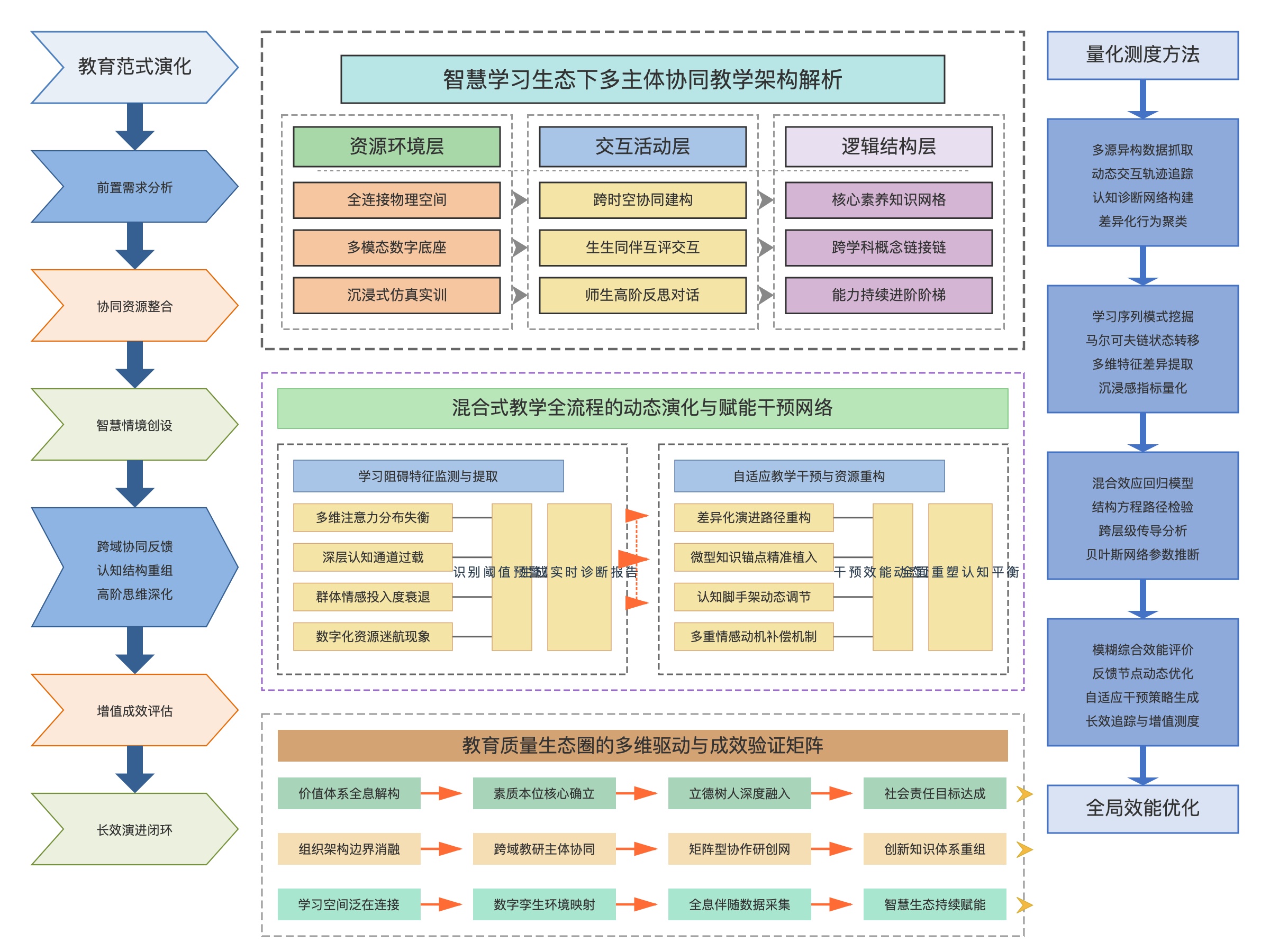 模板预览
