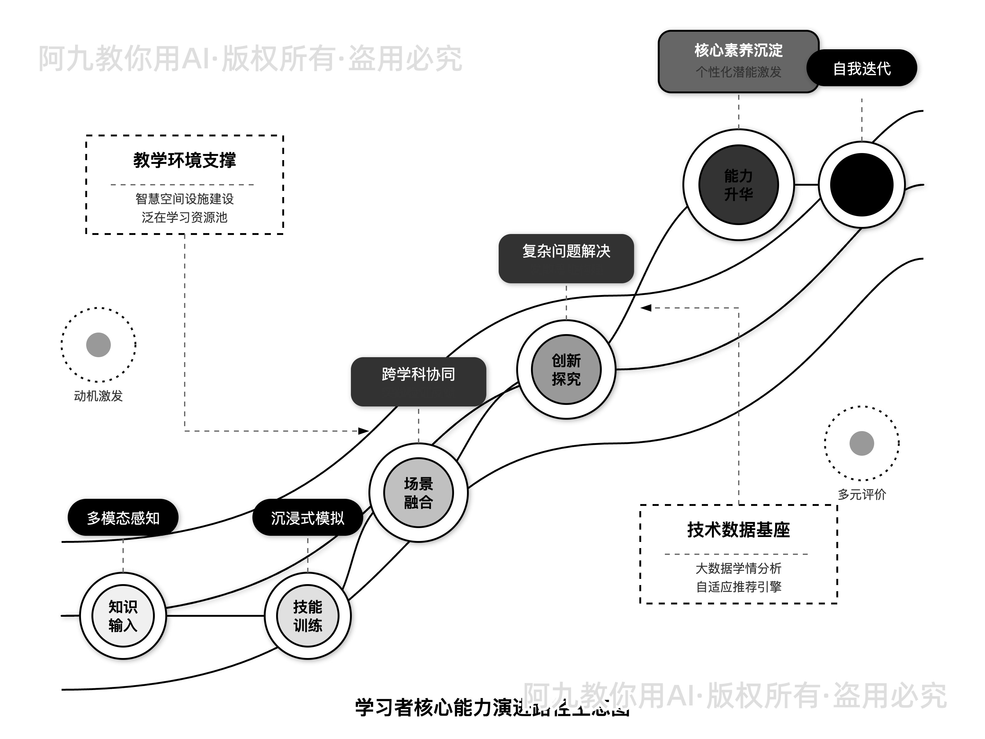模板预览