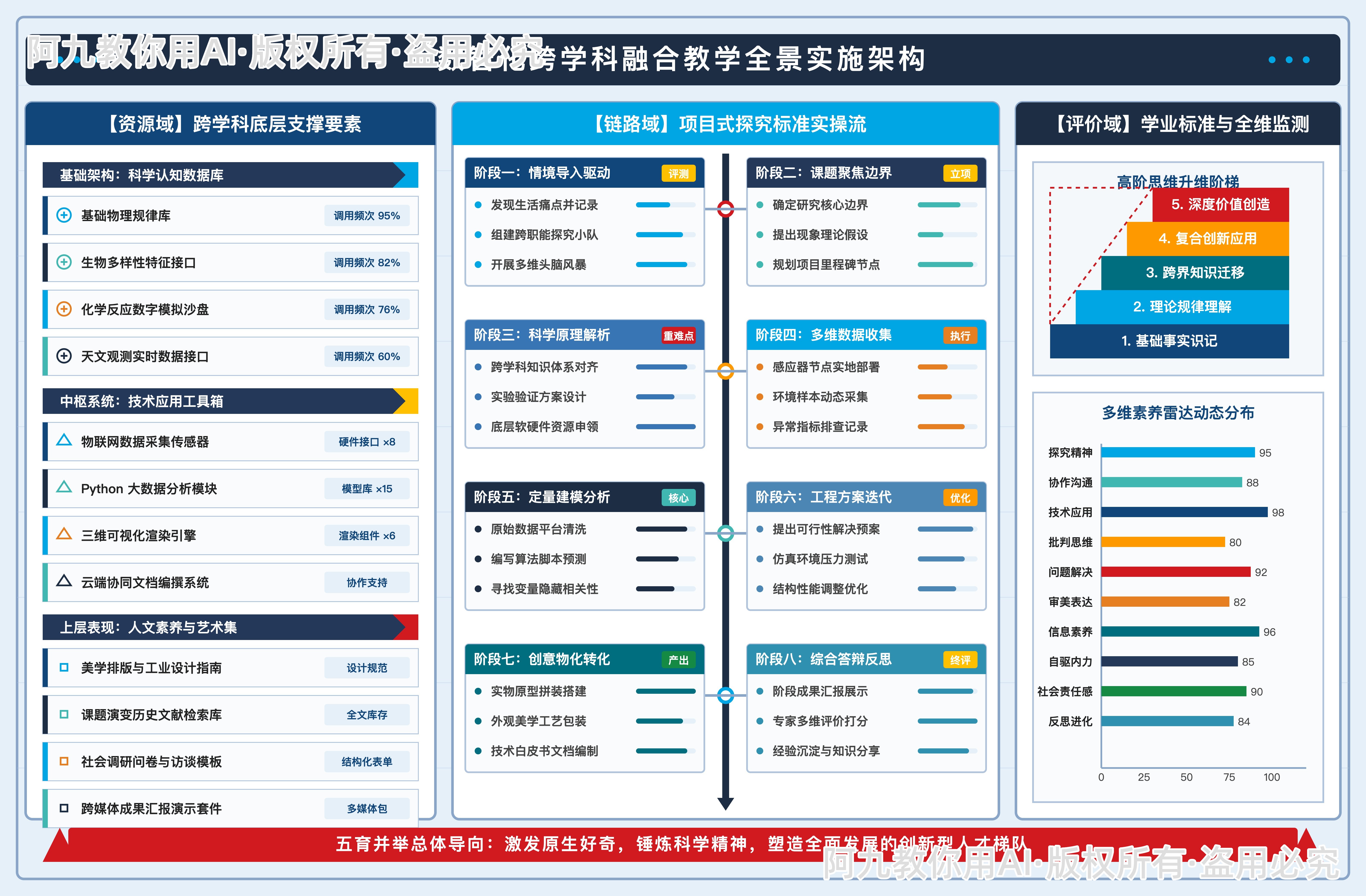 模板预览