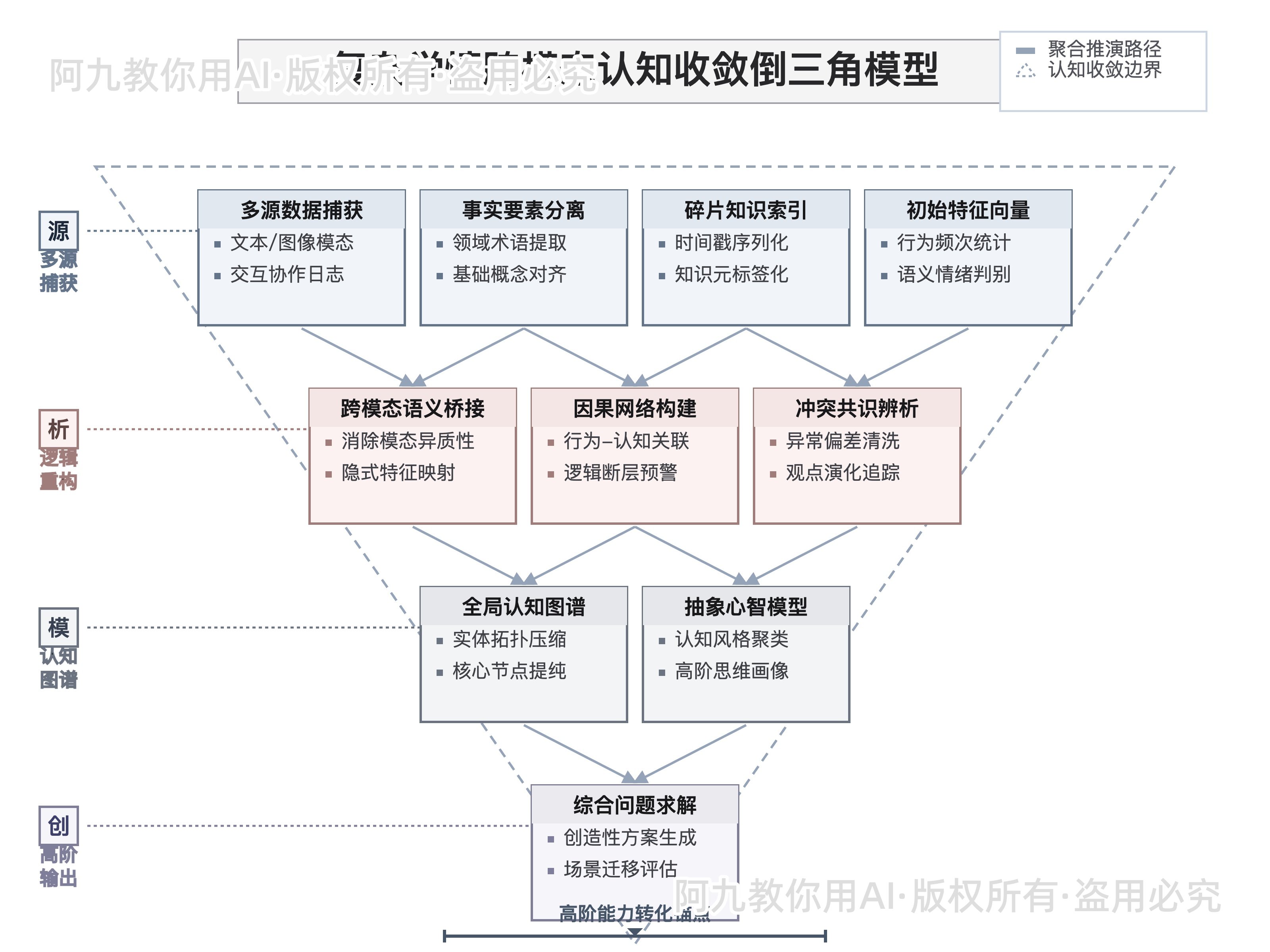 模板预览