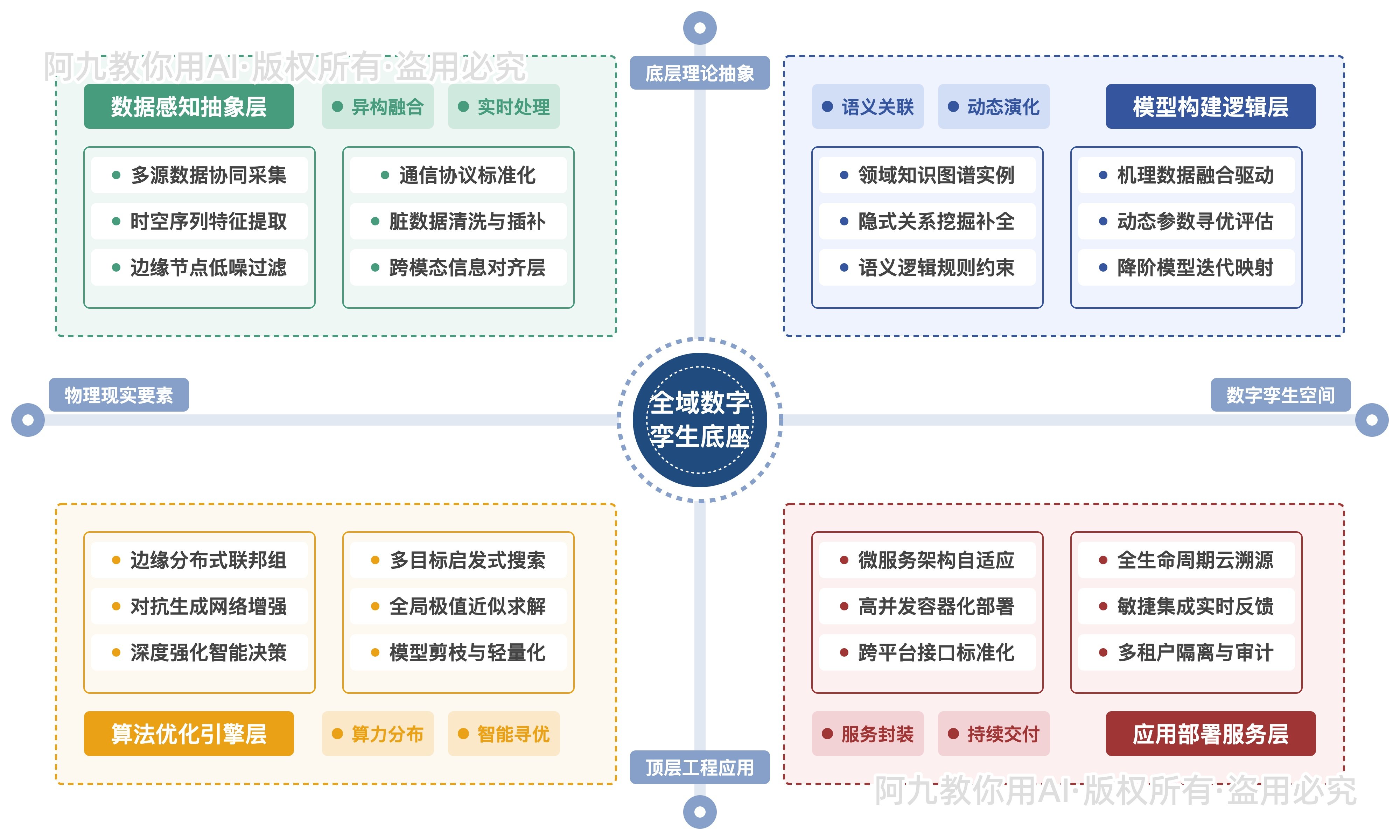 模板预览