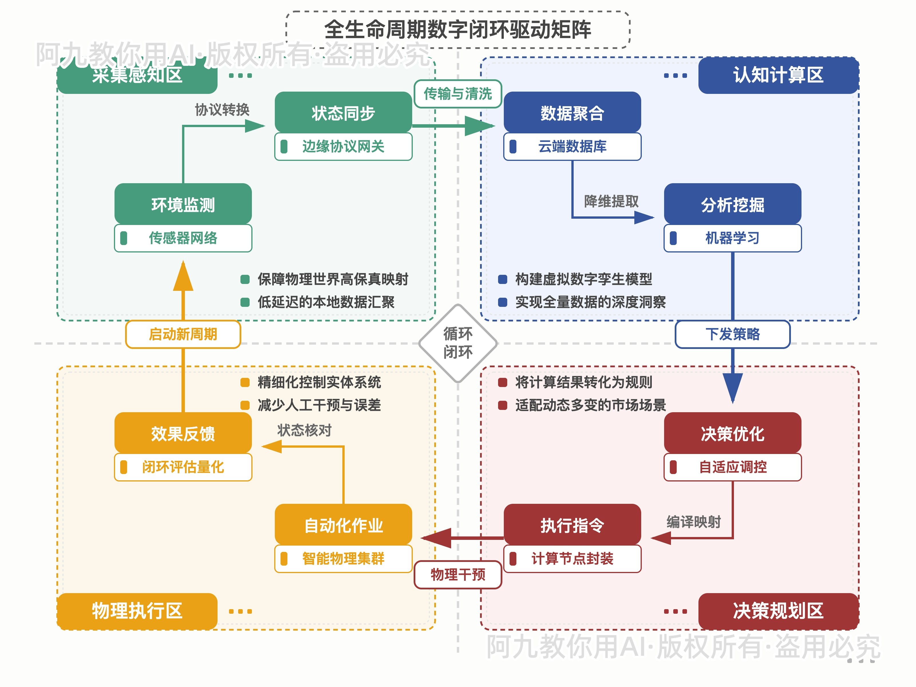 模板预览