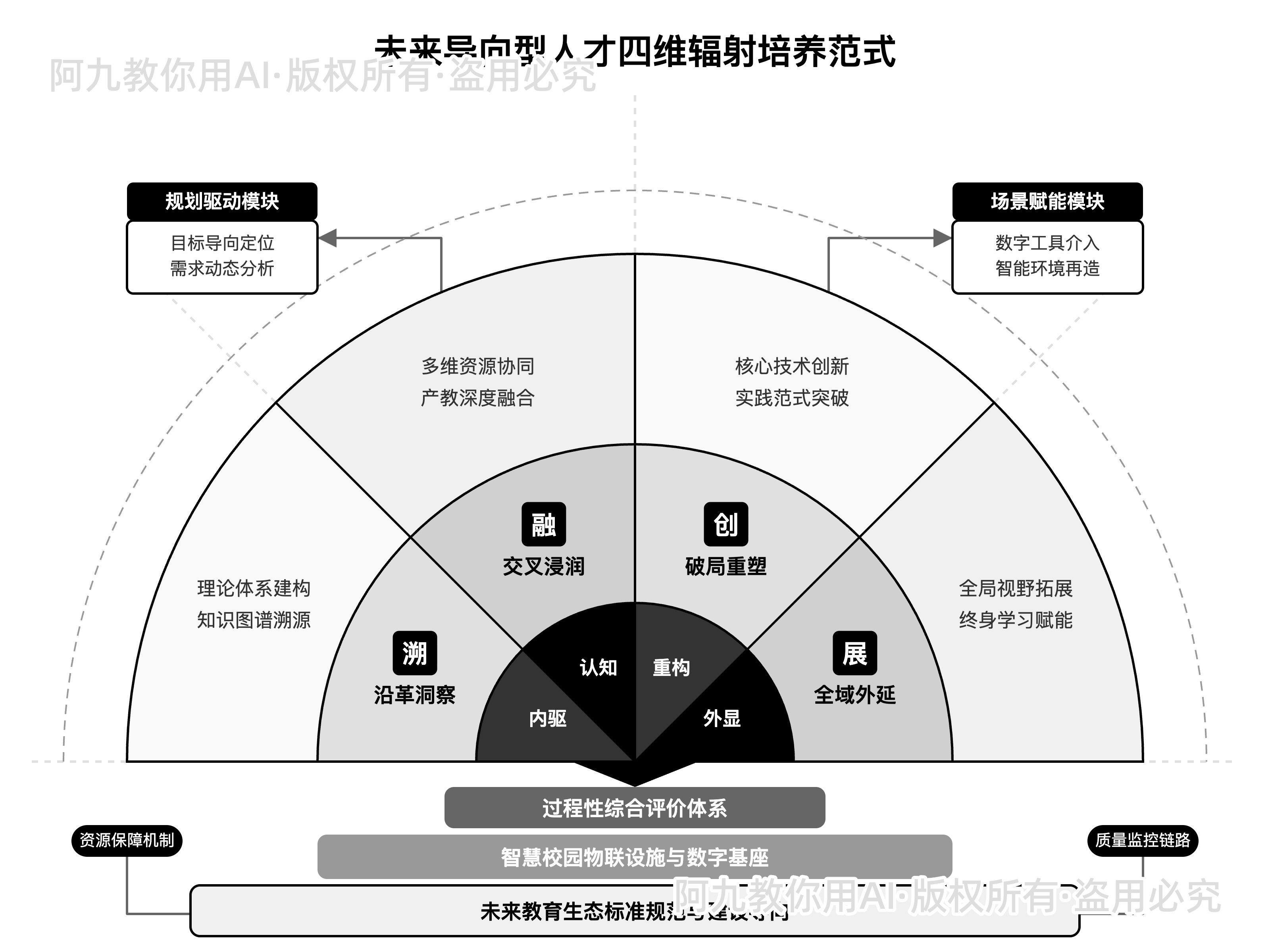 模板预览