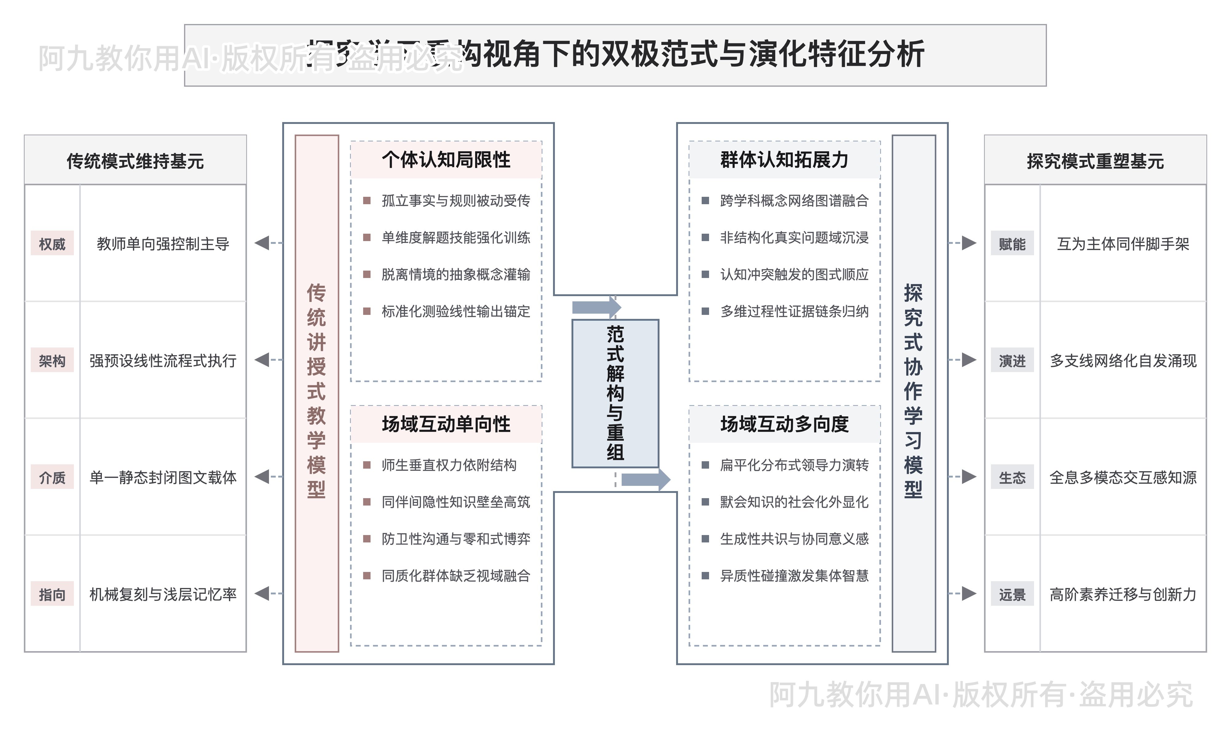 模板预览