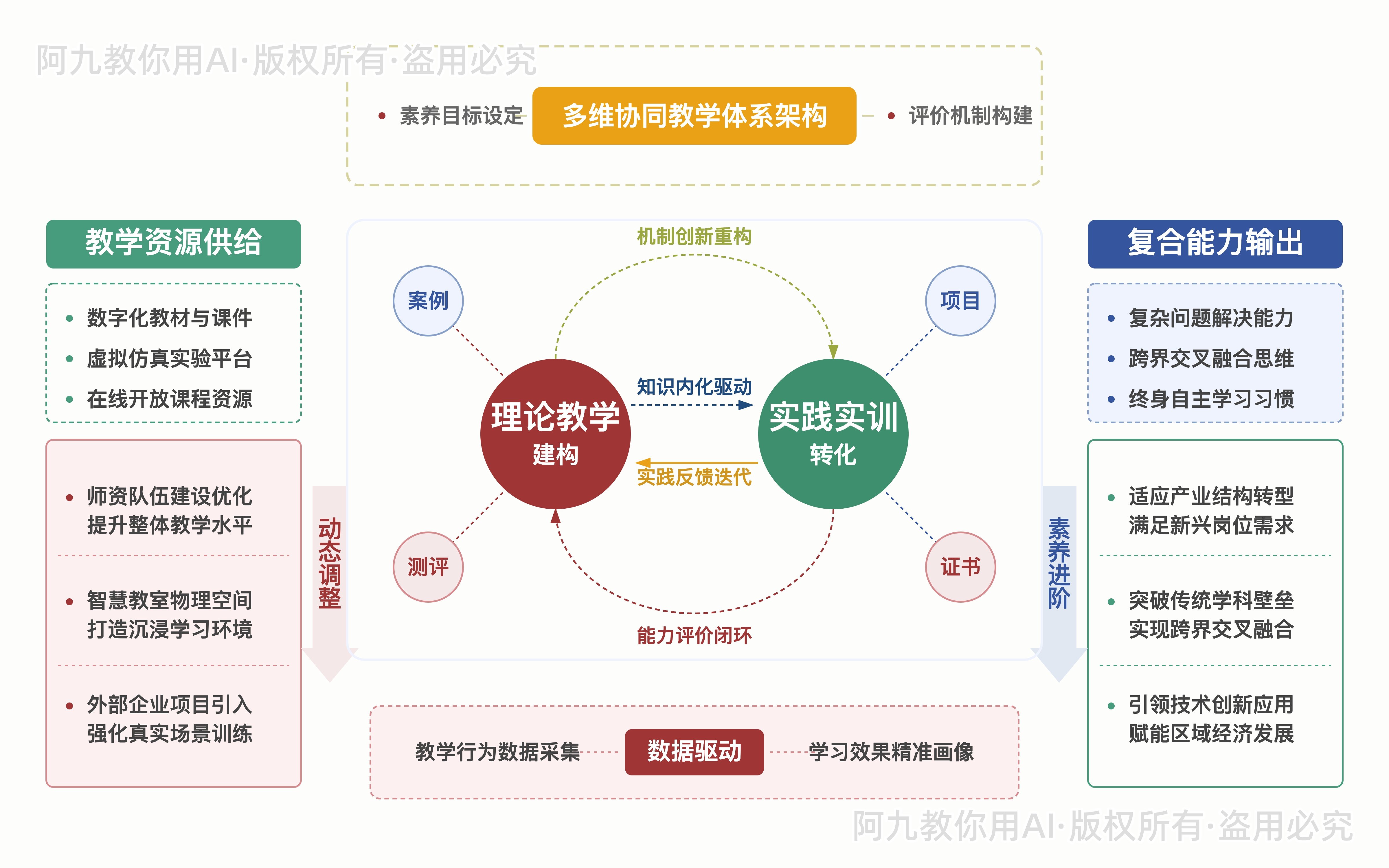 模板预览