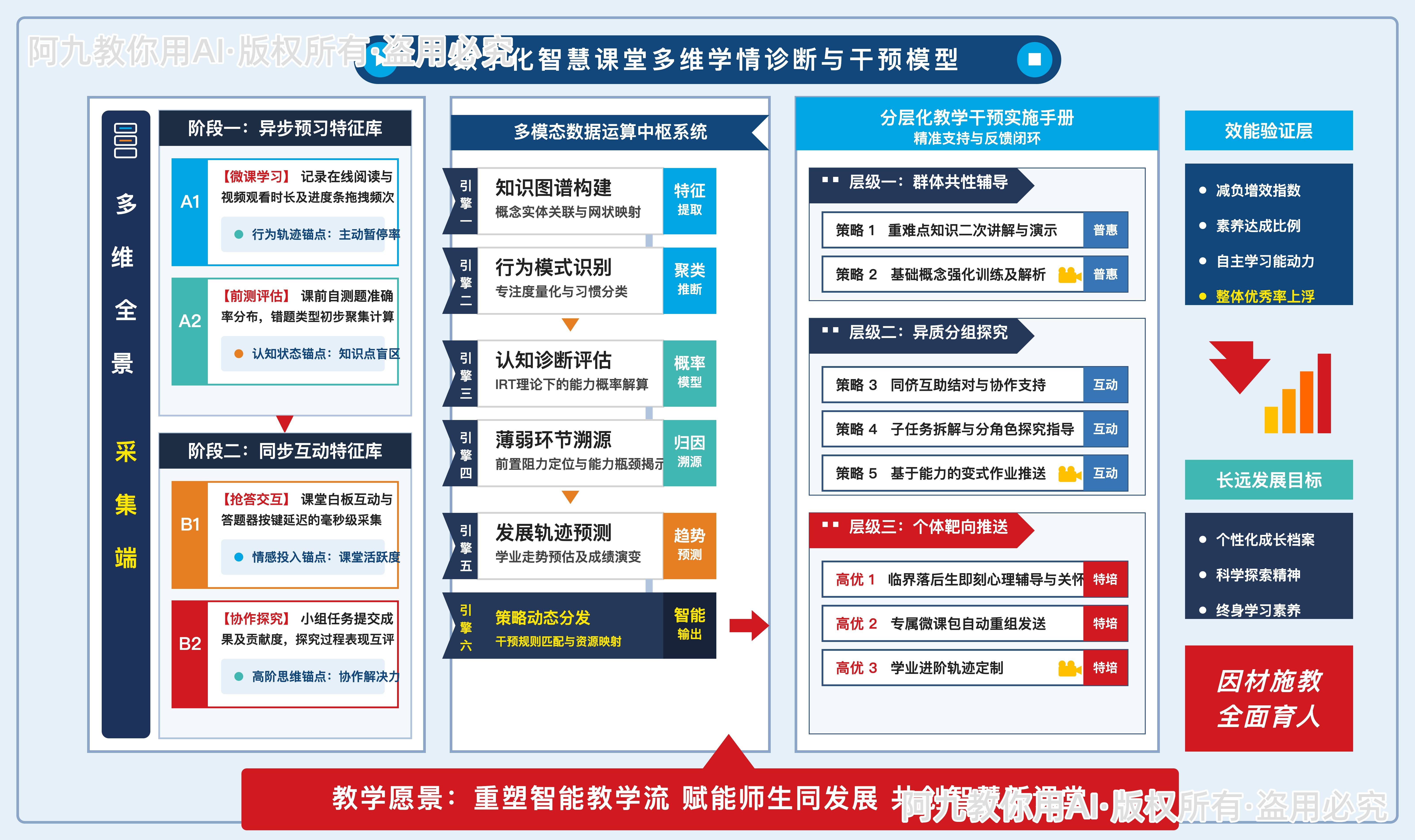 模板预览