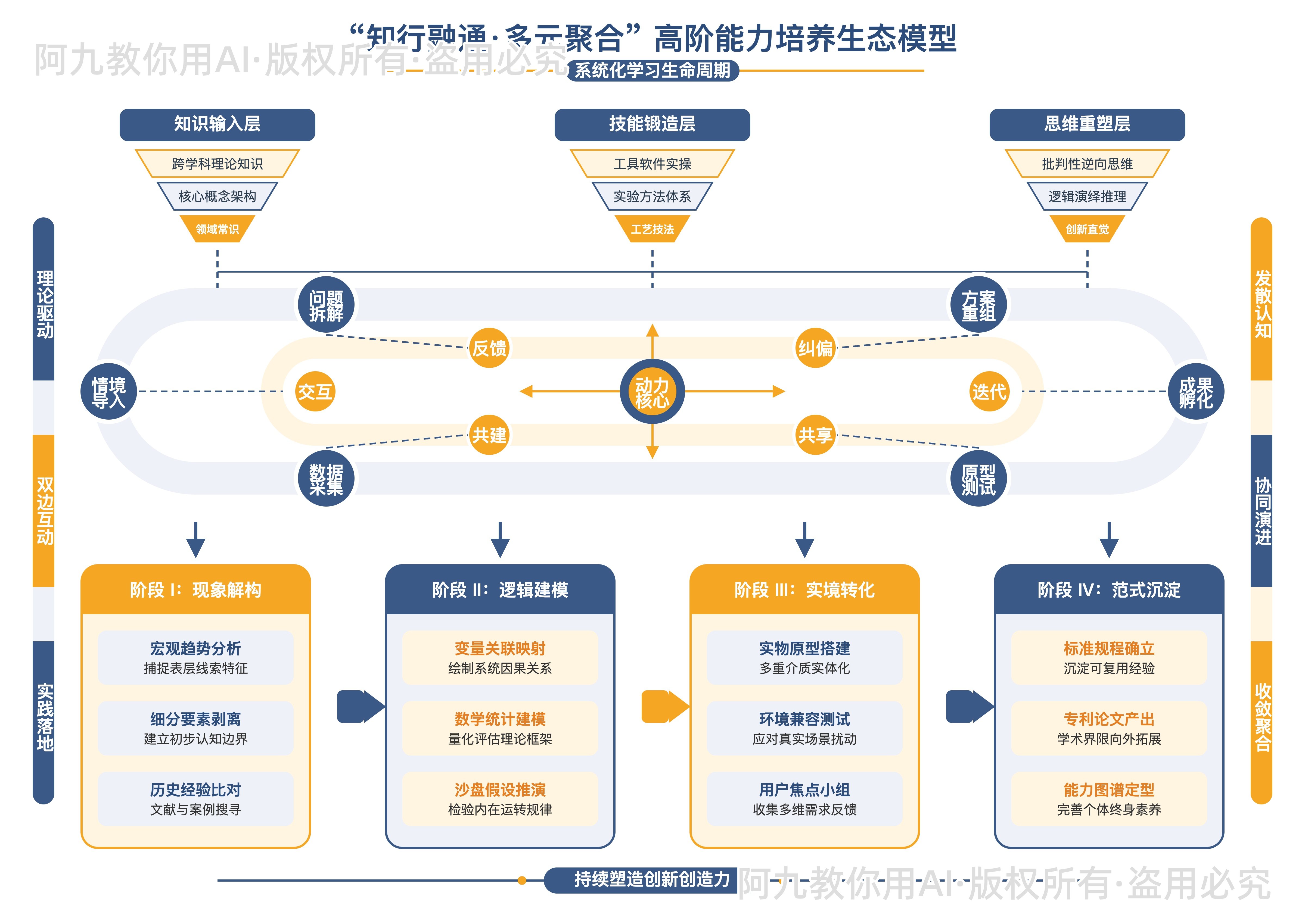 模板预览