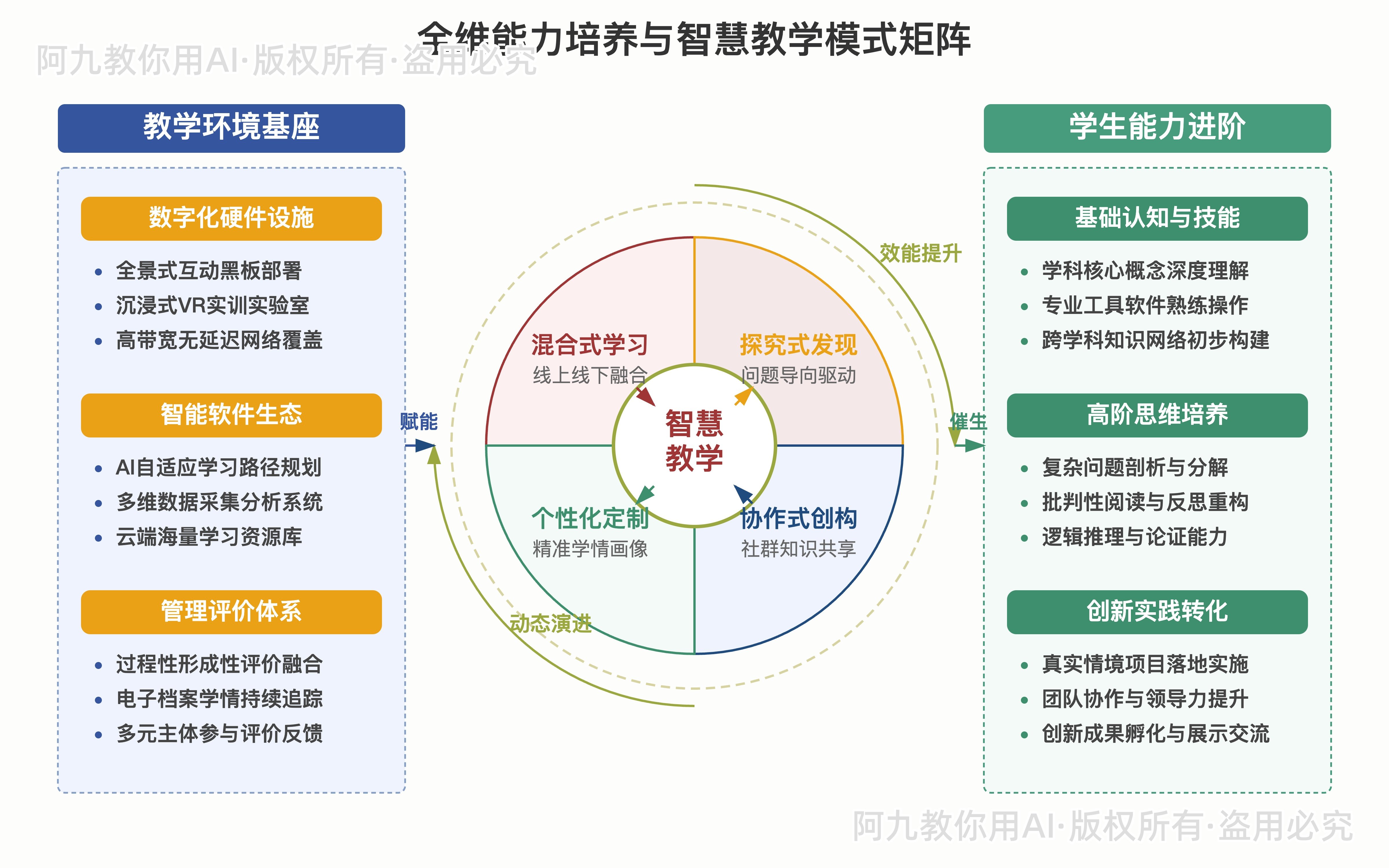 模板预览