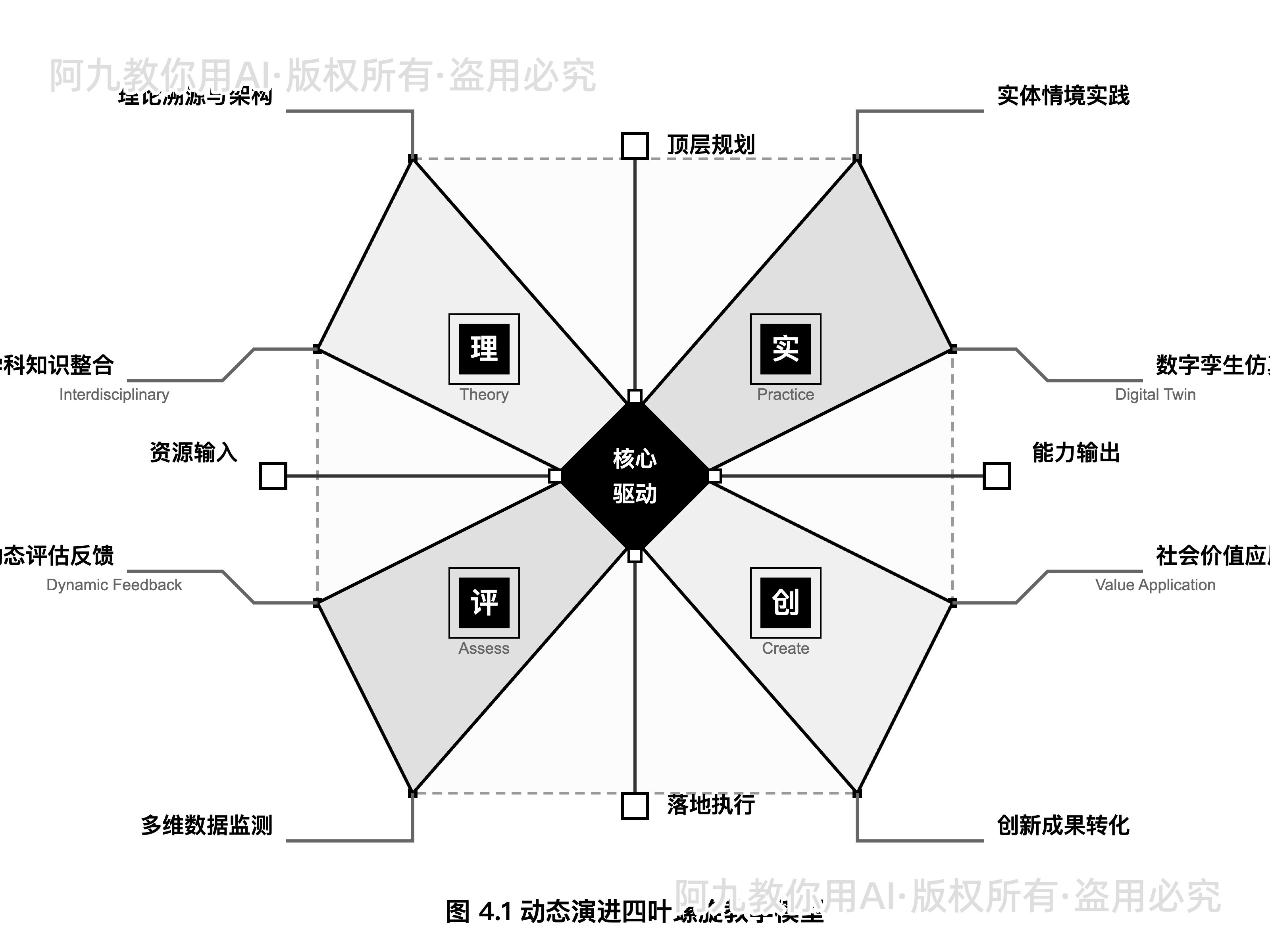 模板预览