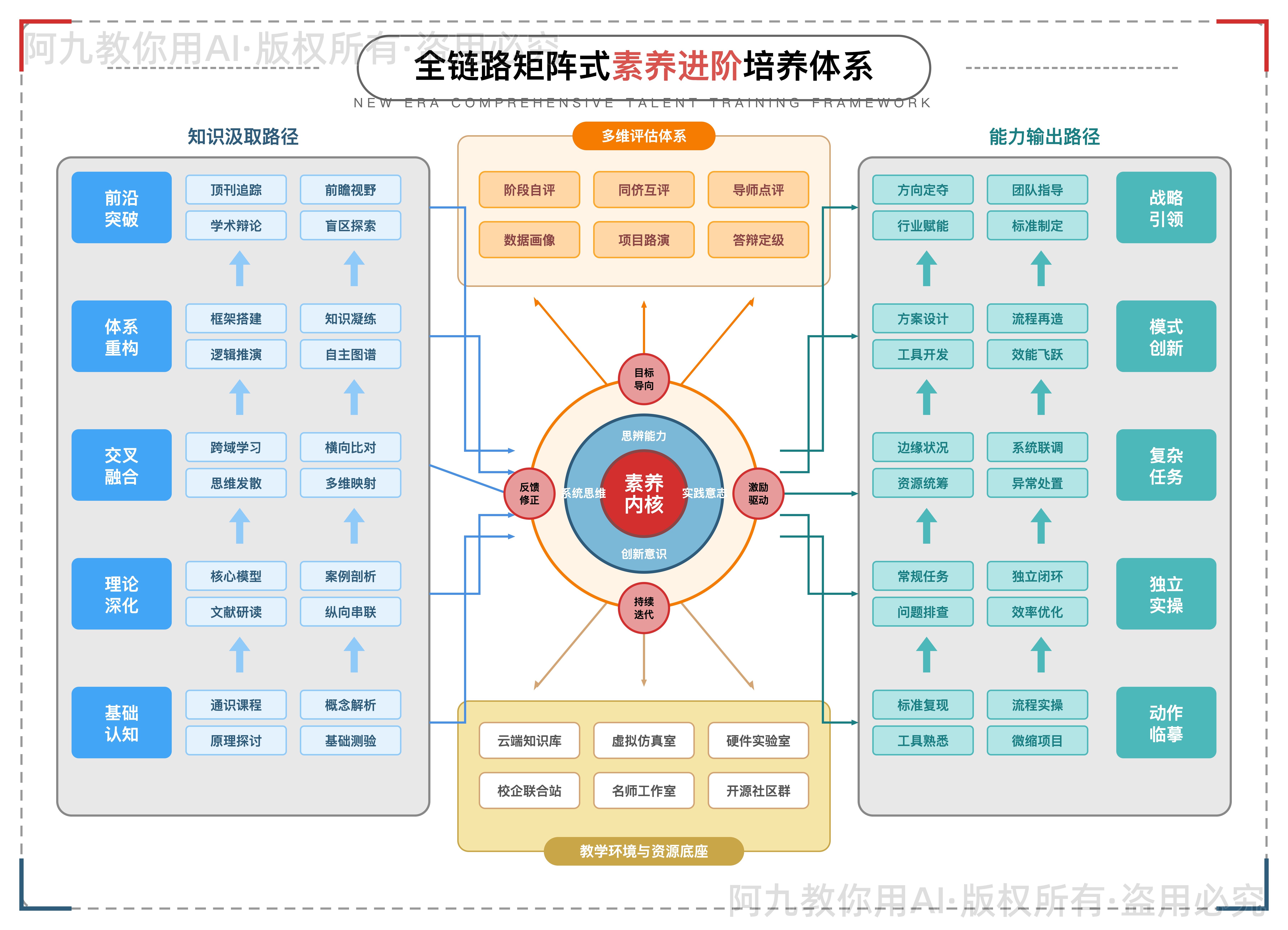 模板预览