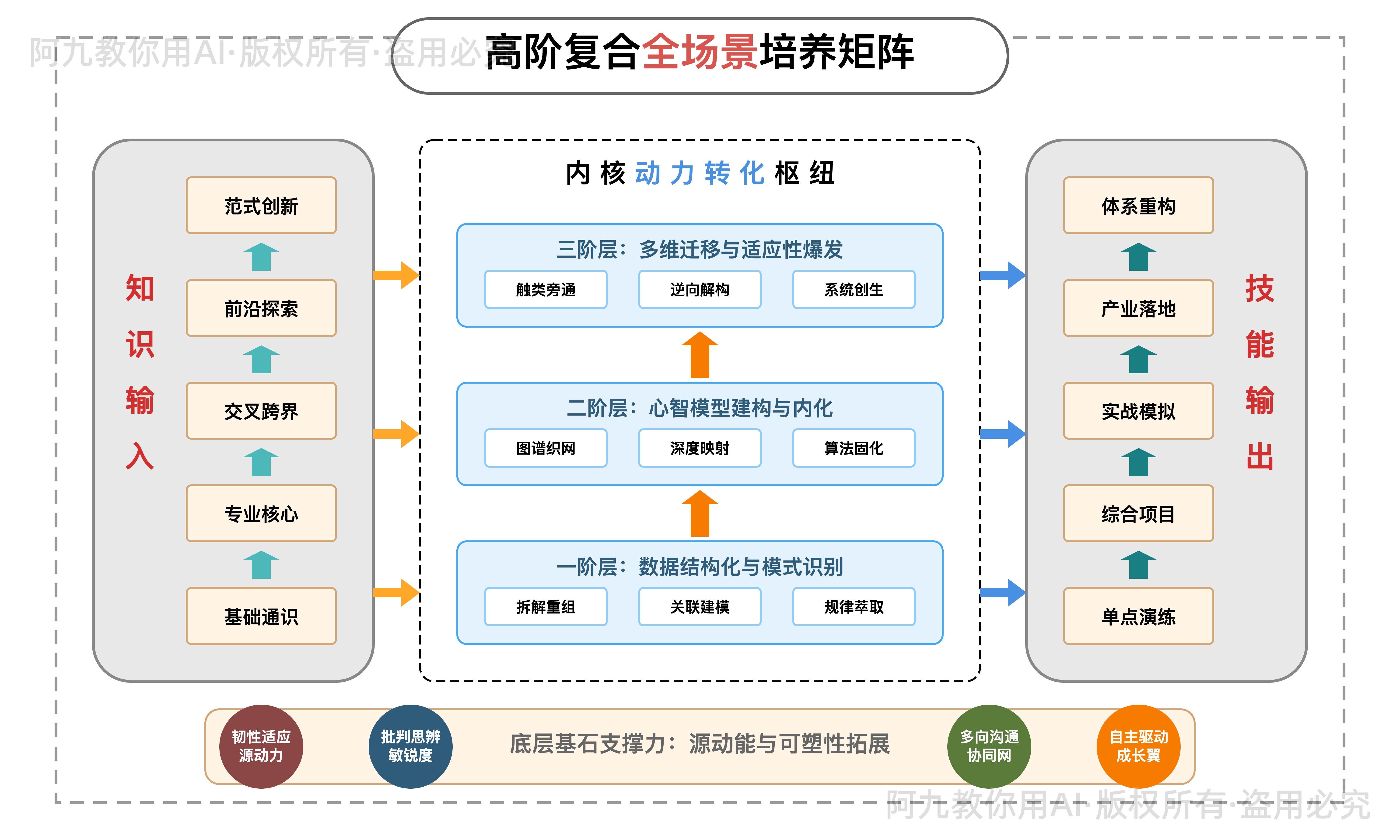 模板预览