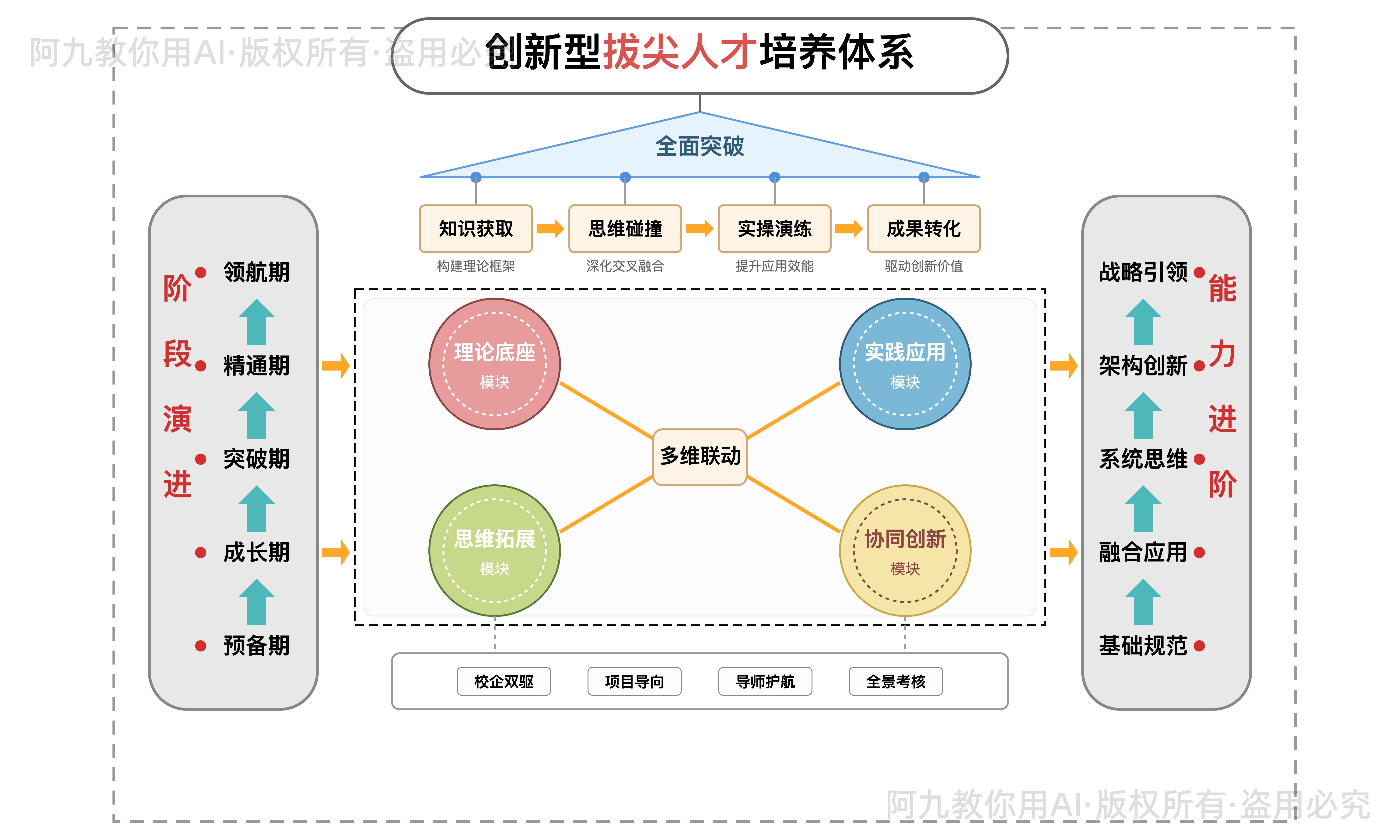 模板预览