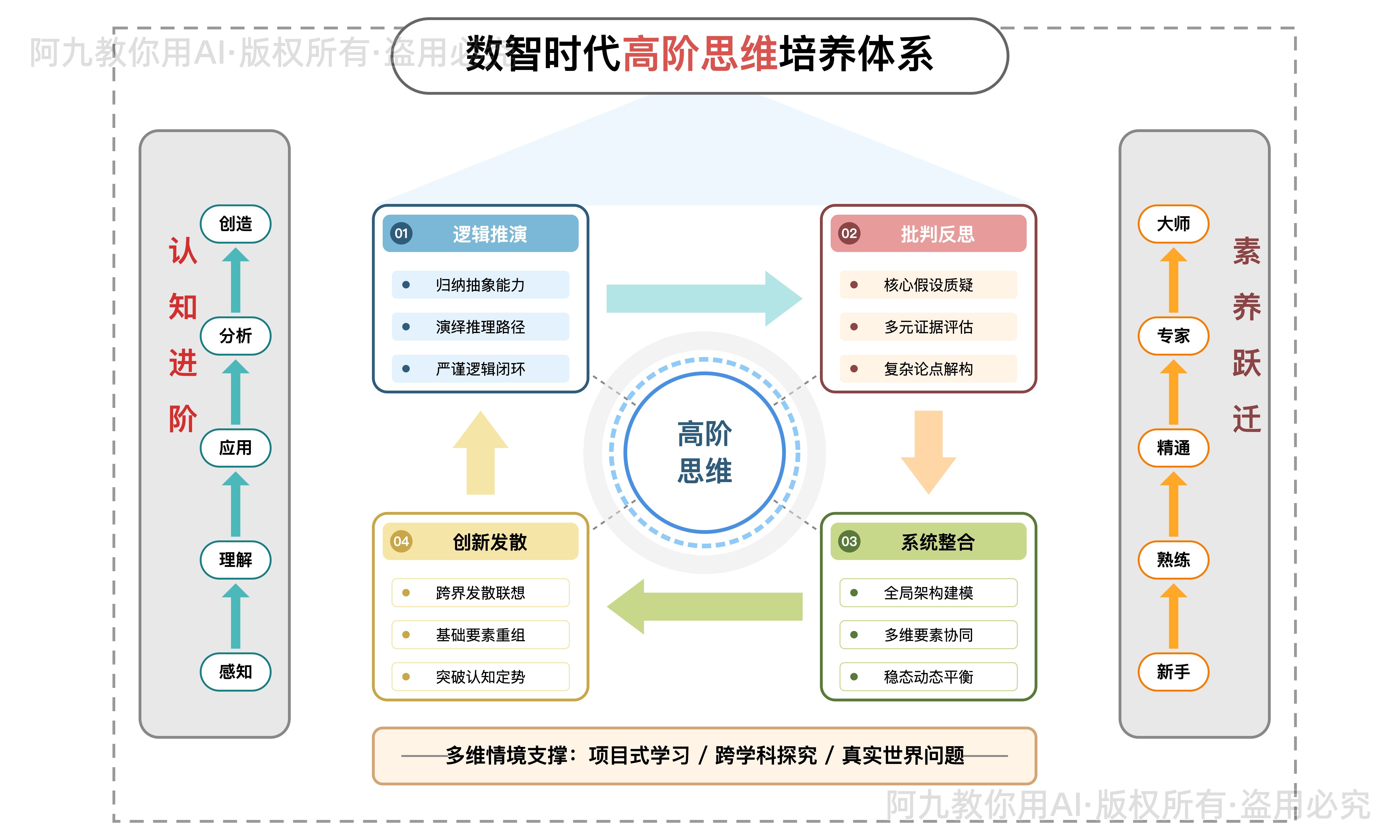 模板预览