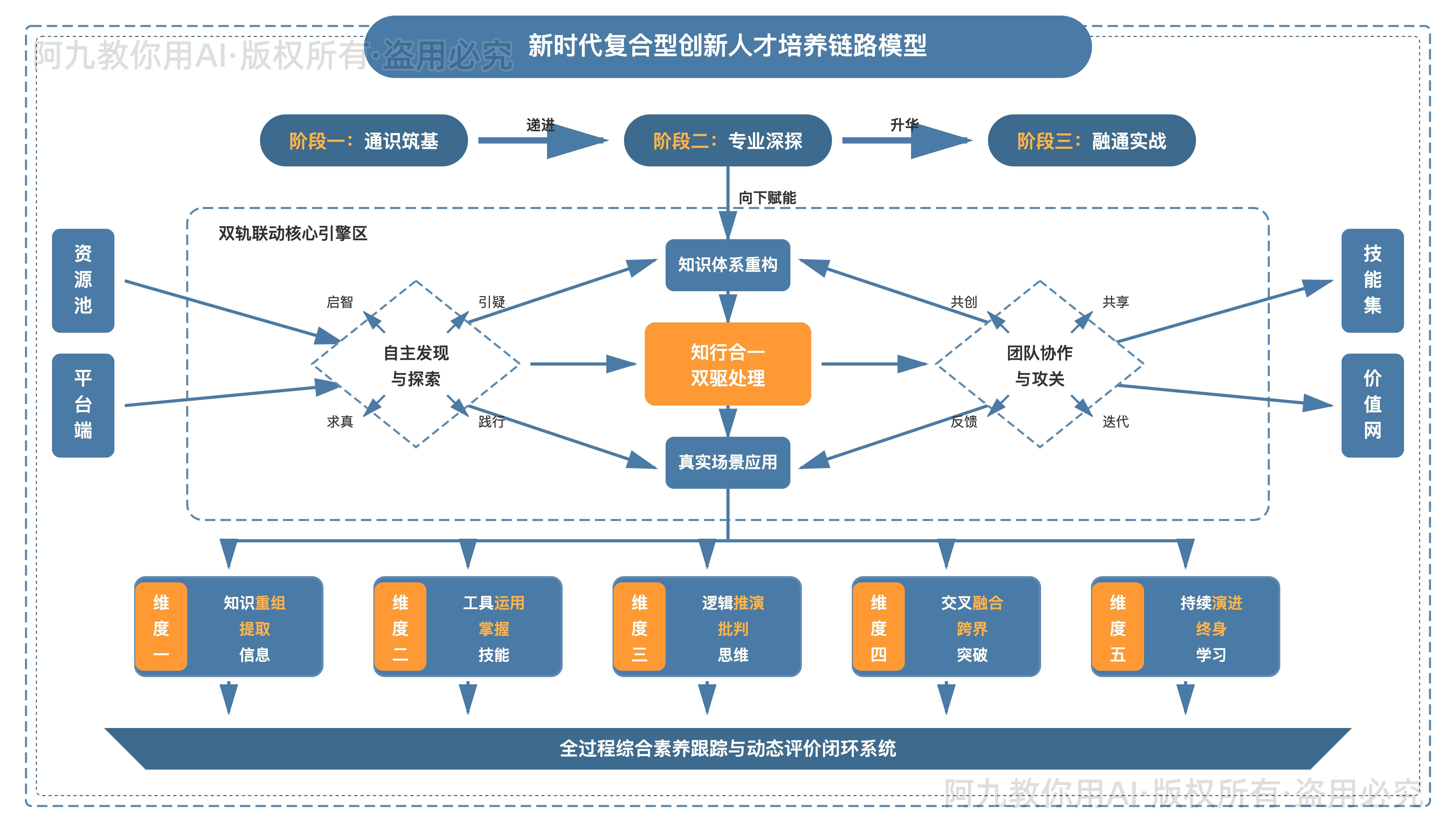 模板预览