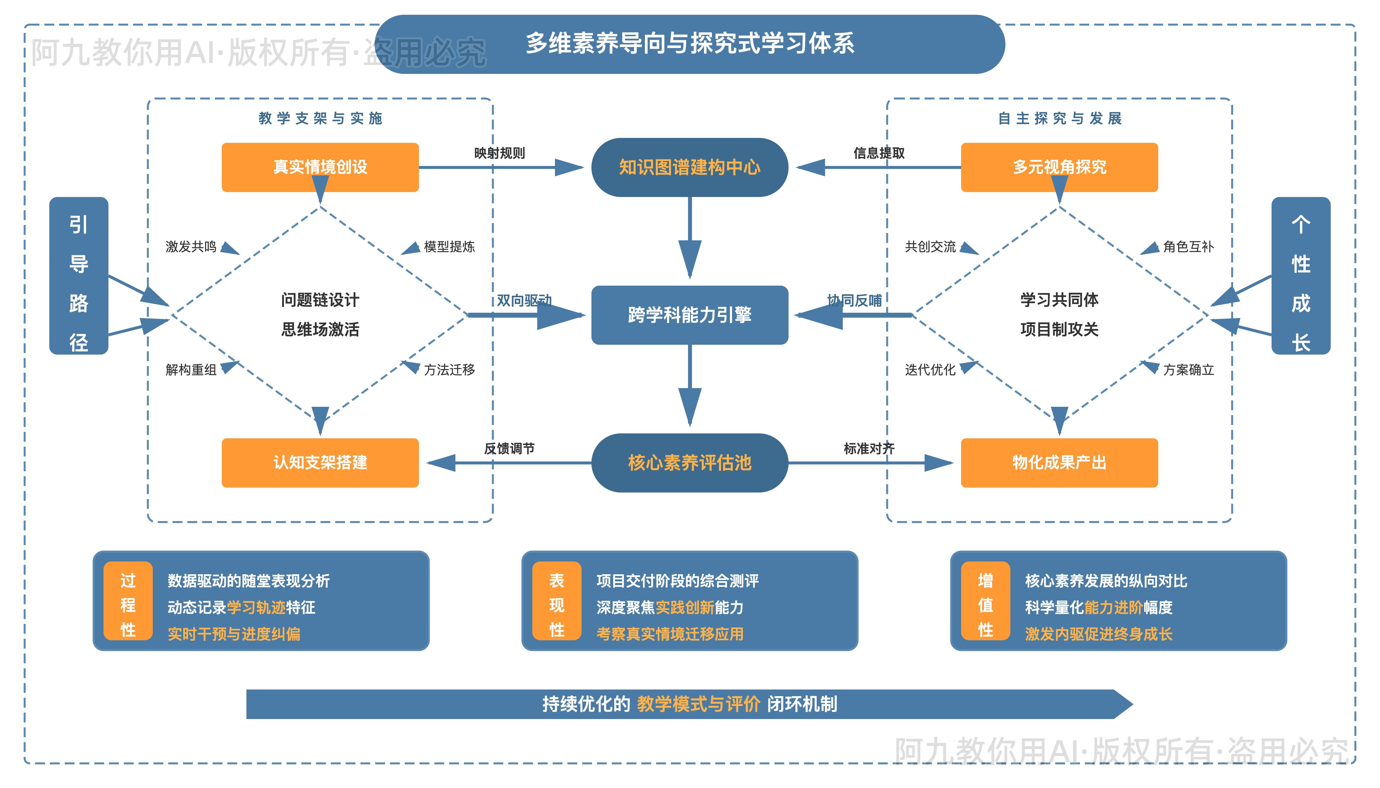 模板预览