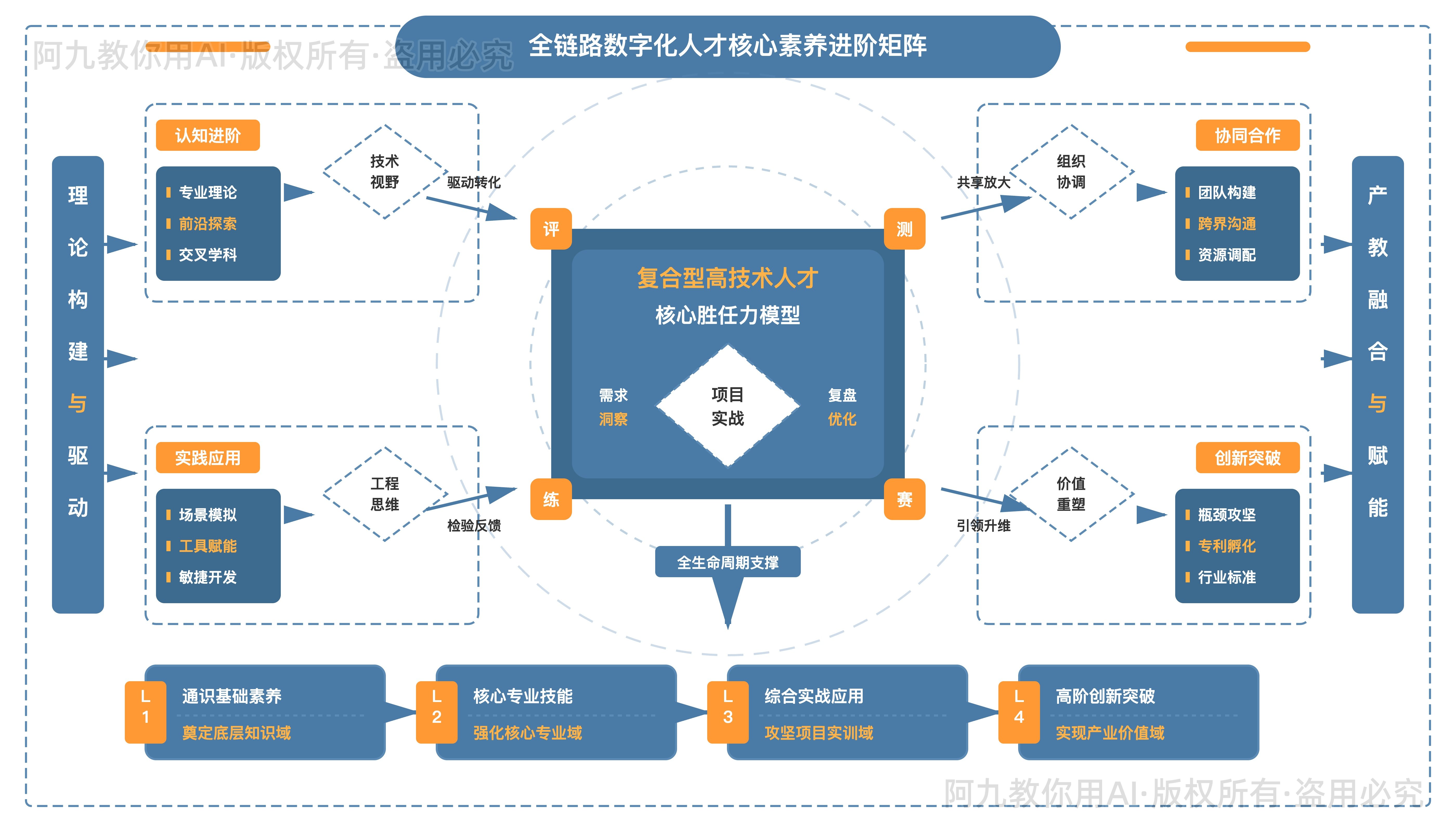 模板预览