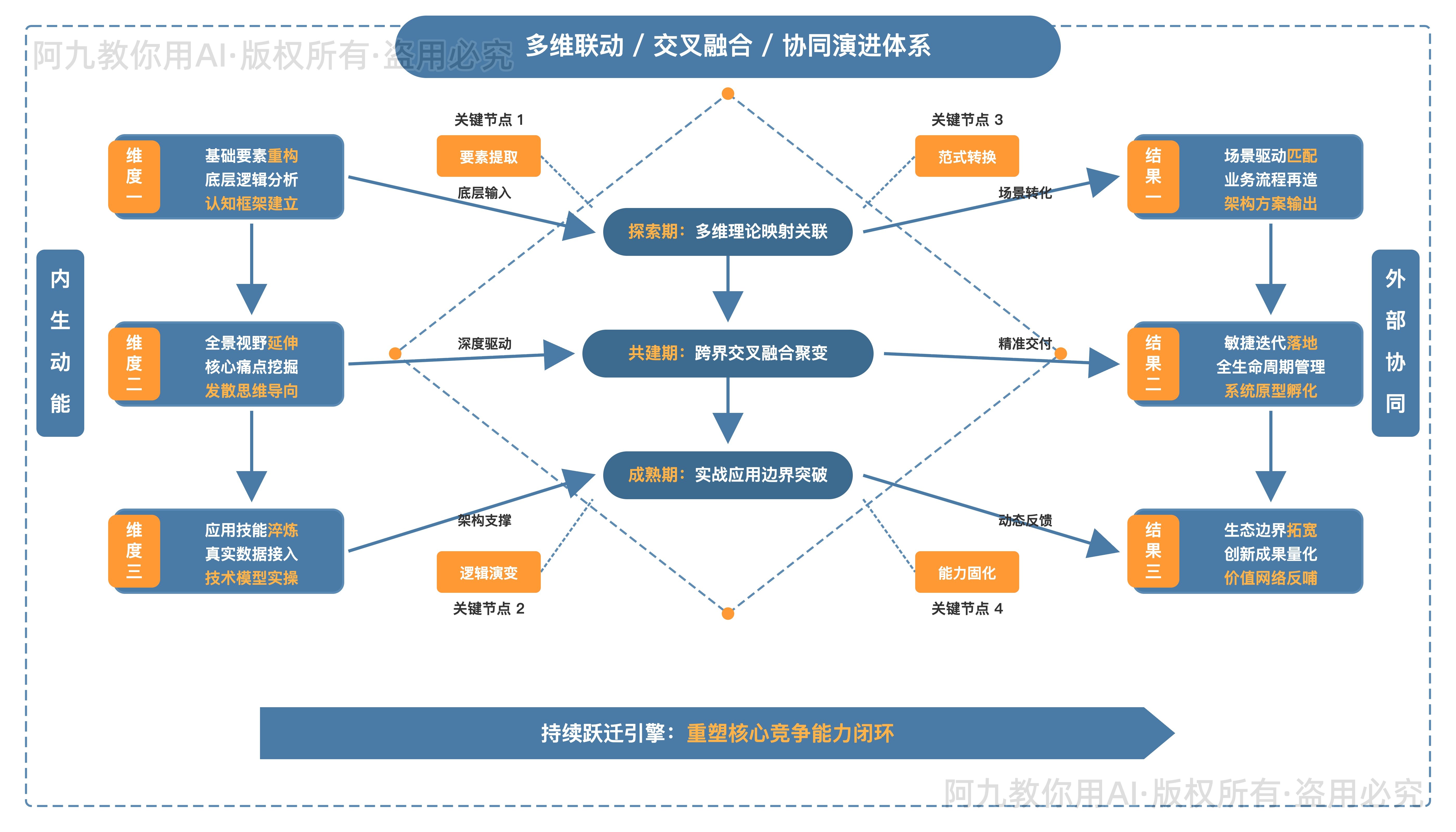 模板预览