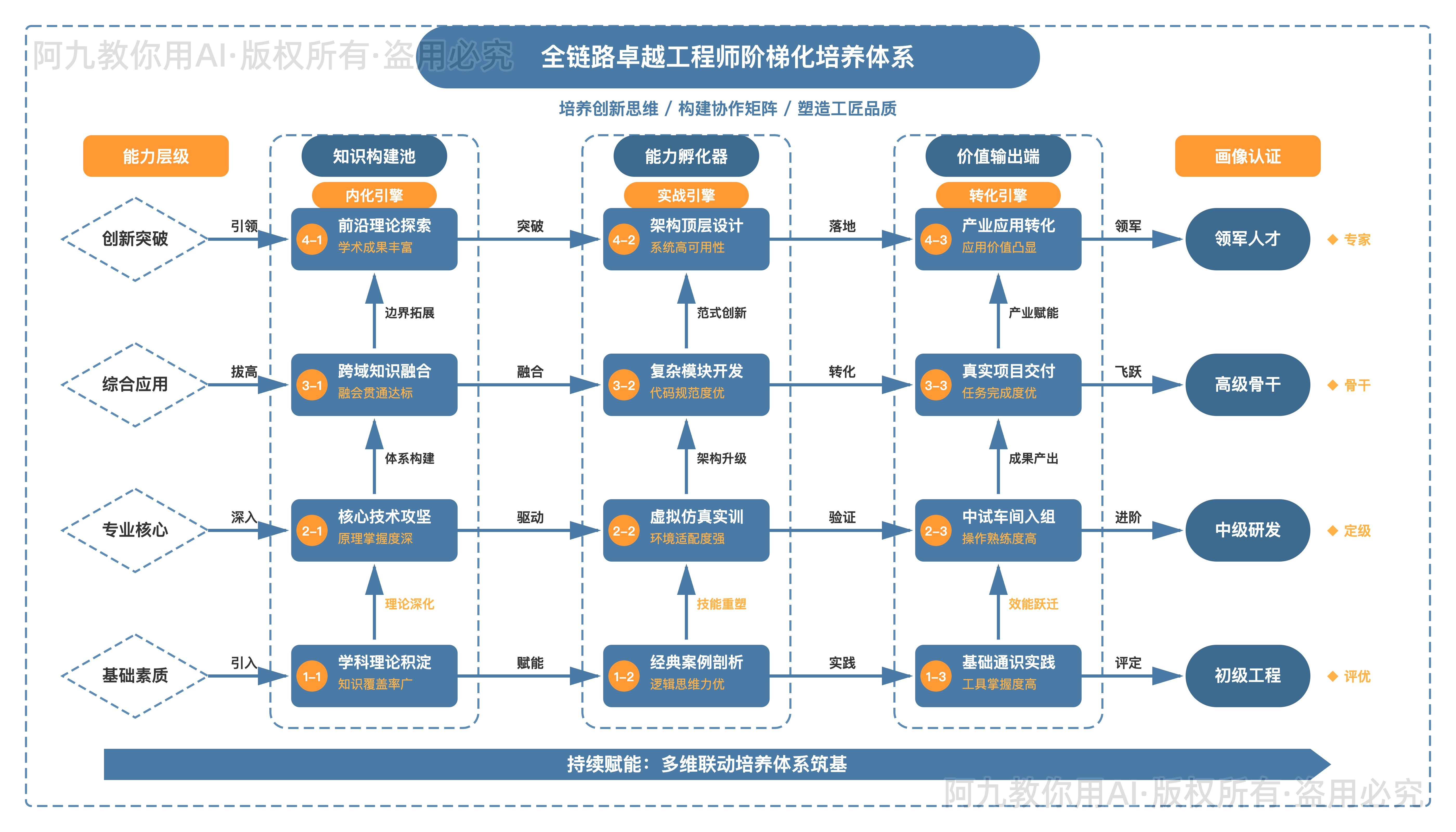 模板预览