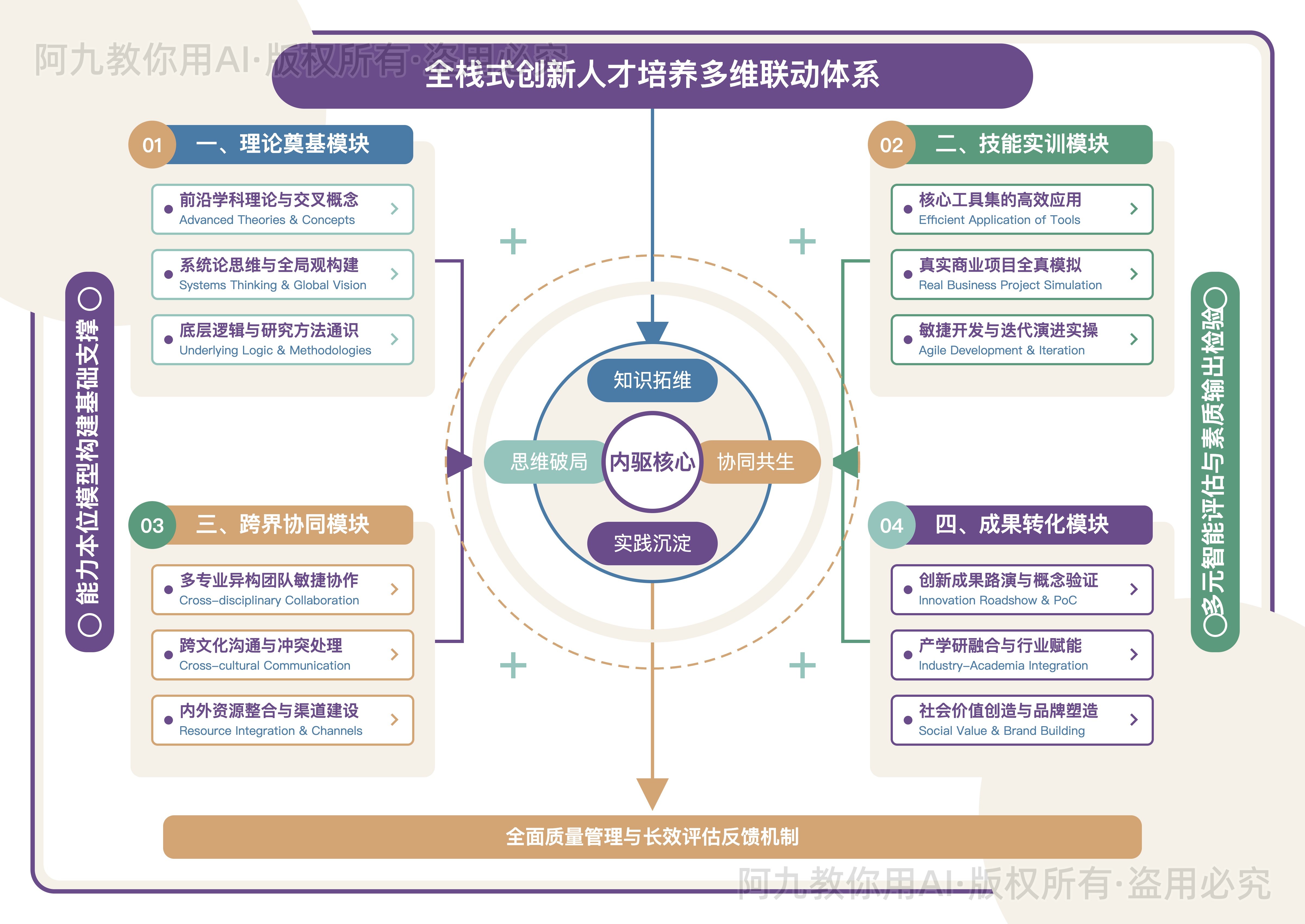 模板预览