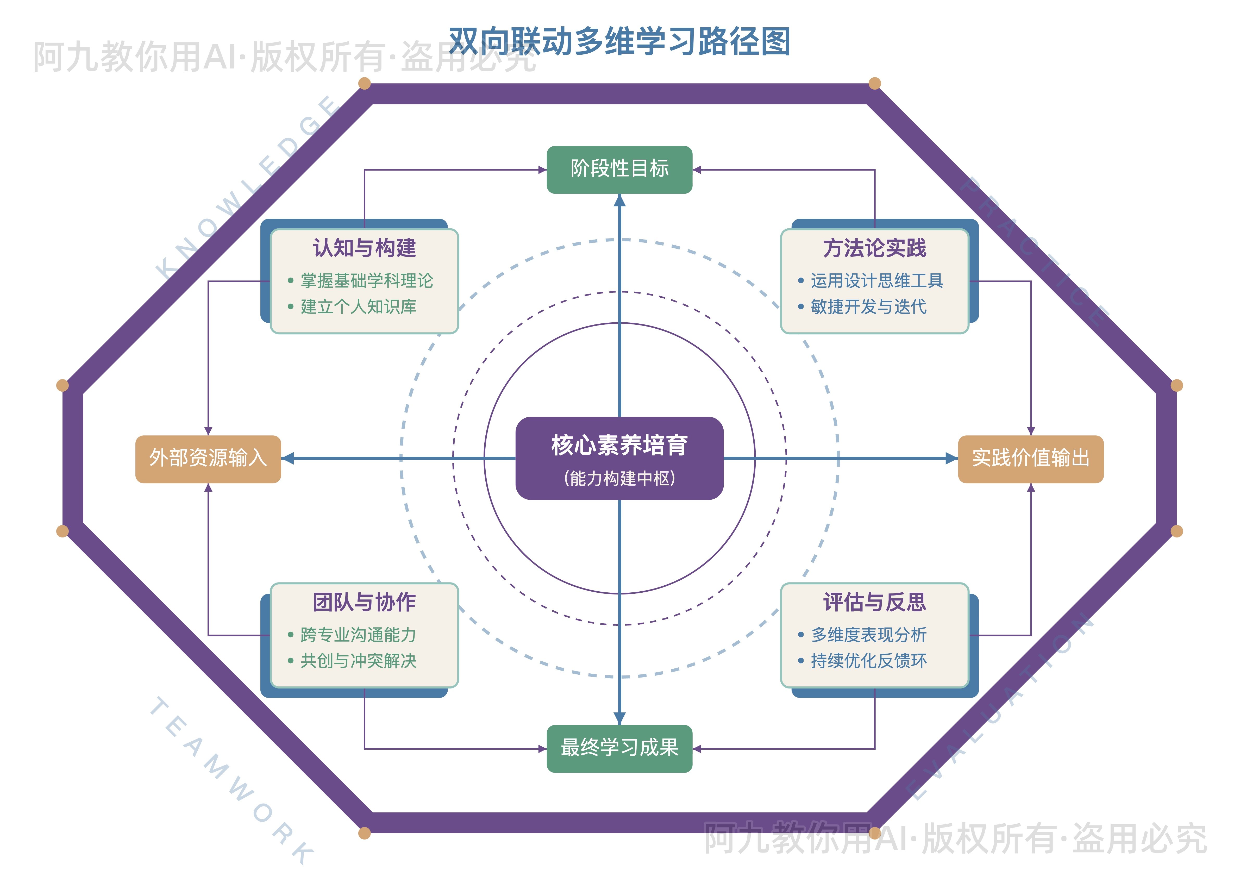 模板预览