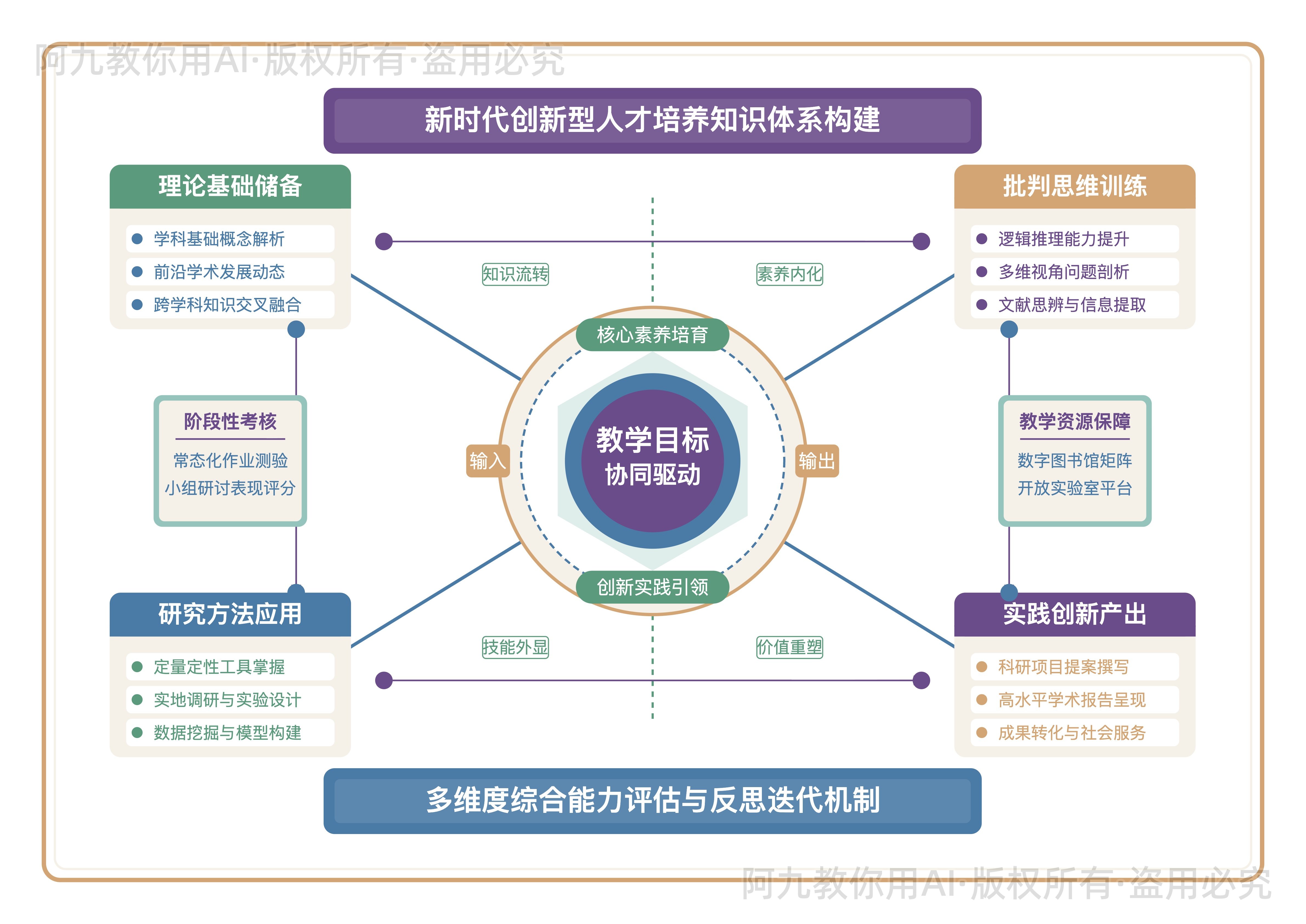 模板预览