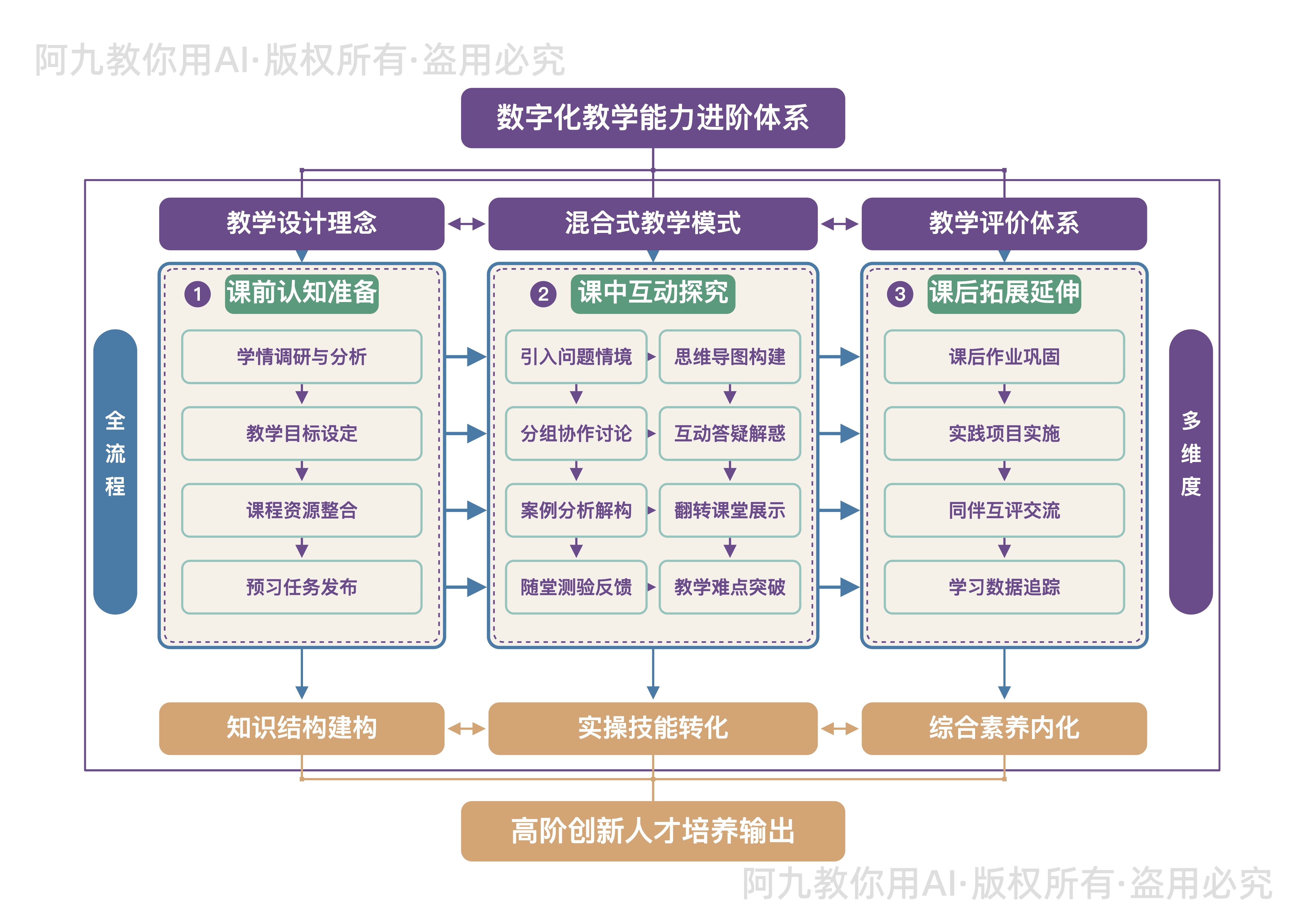 模板预览